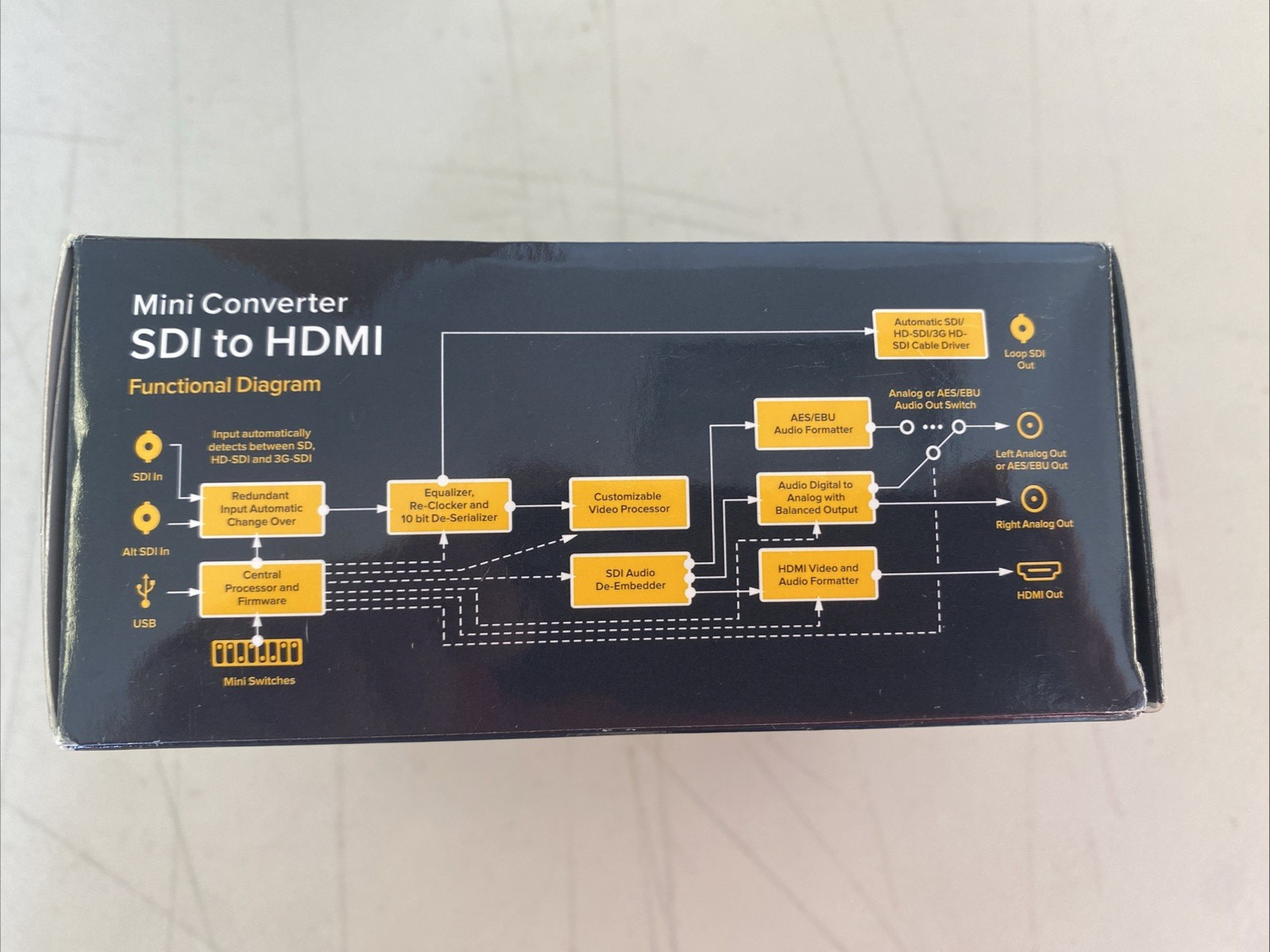 Blackmagic Design Mini Converter SDI to HDMI WITH Embedded Audio