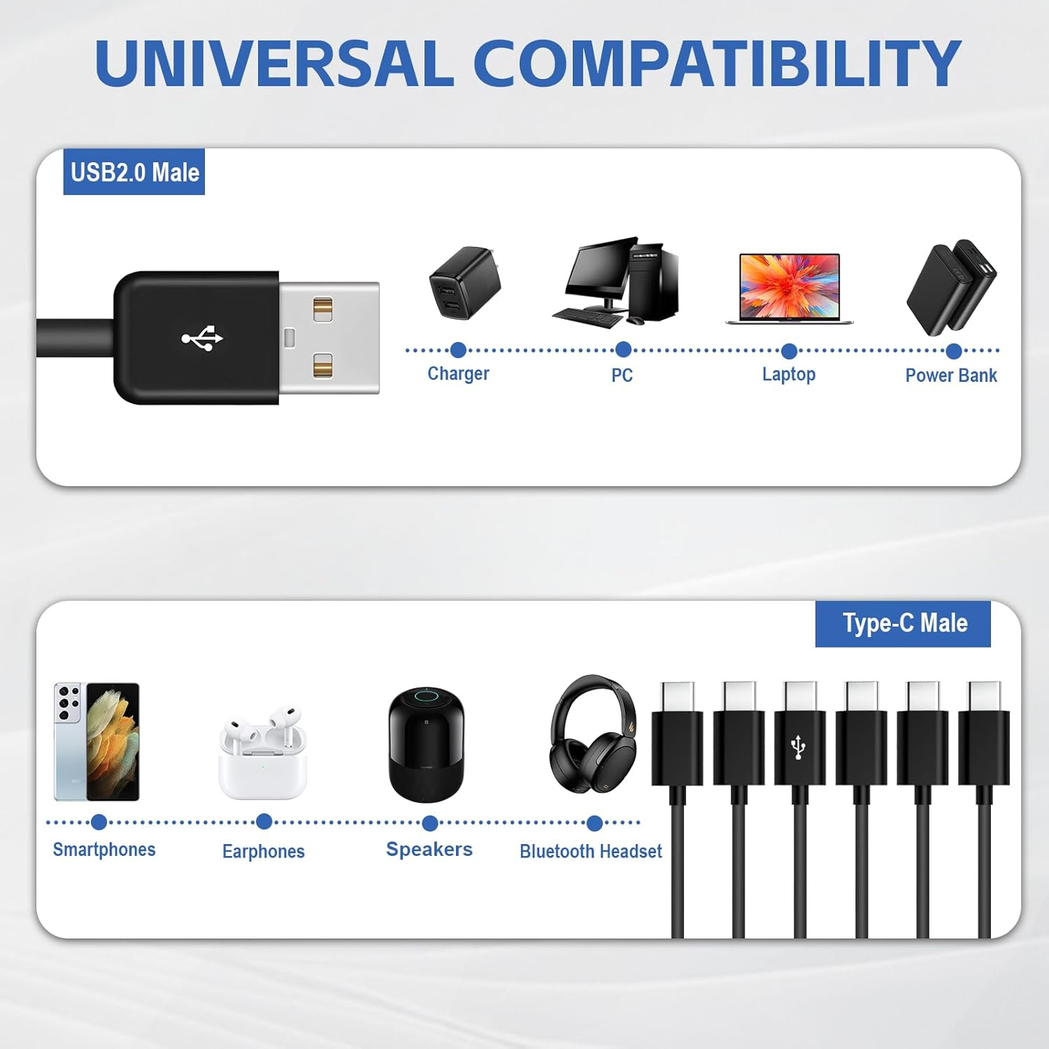 USB C Splitter Multi Charging Cable 5A Fast Charge USB Type-C Charger Cord for i