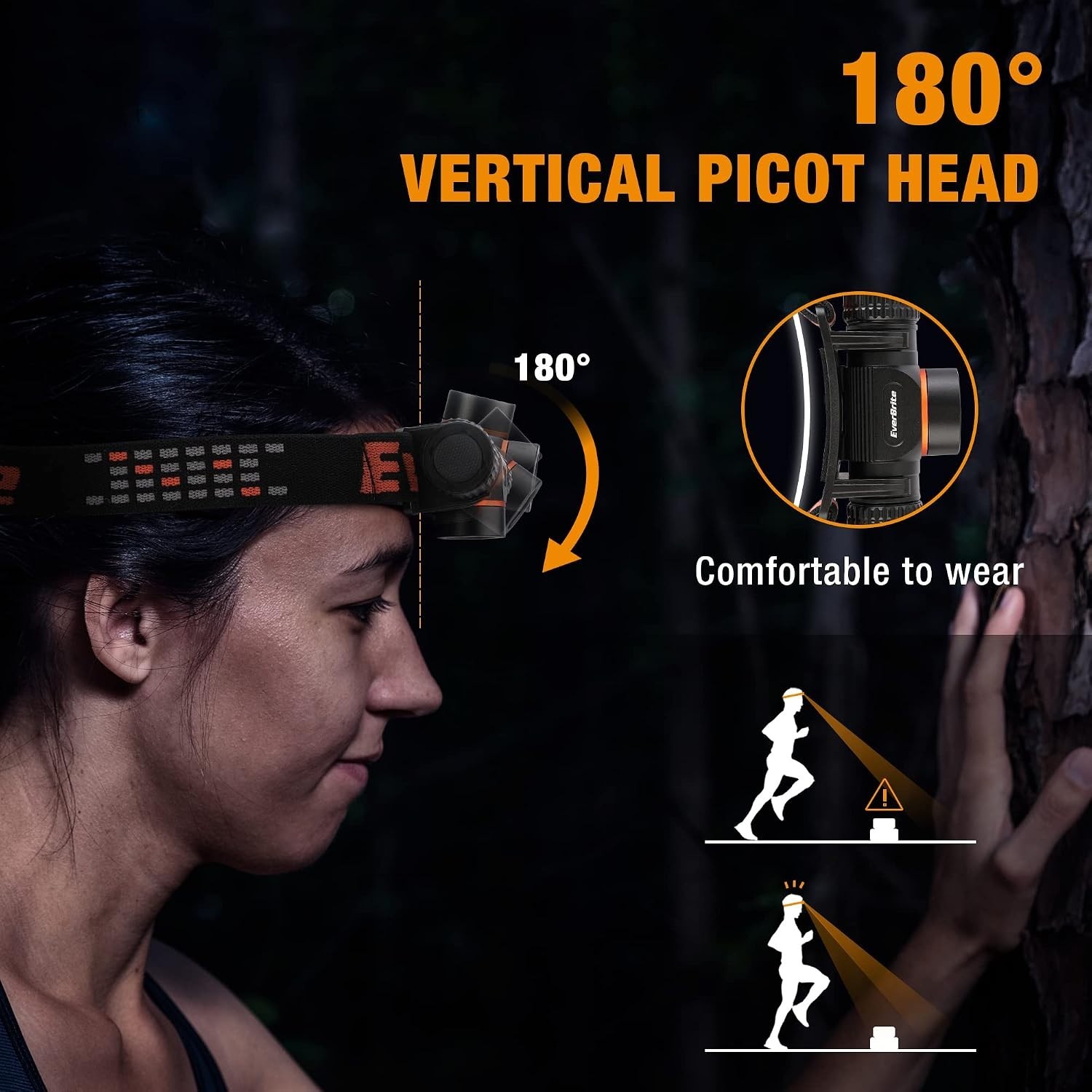 EverBrite 1000Lm Rechargeable Headlamp 5 Modes Magnetic Base