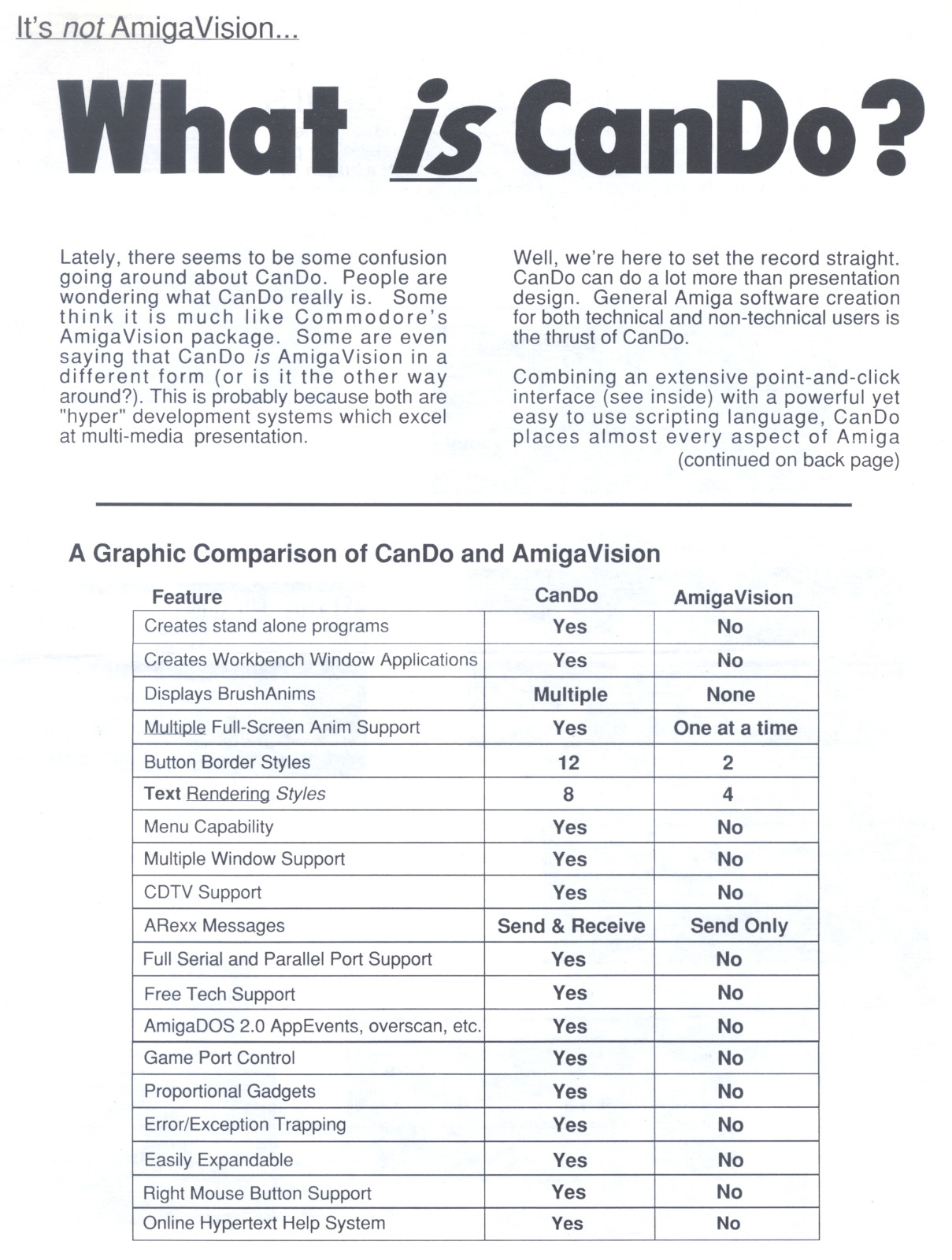 CanDo v2.51 Multimedia Application Authoring System ©1993 for Amiga - ECS/AGA