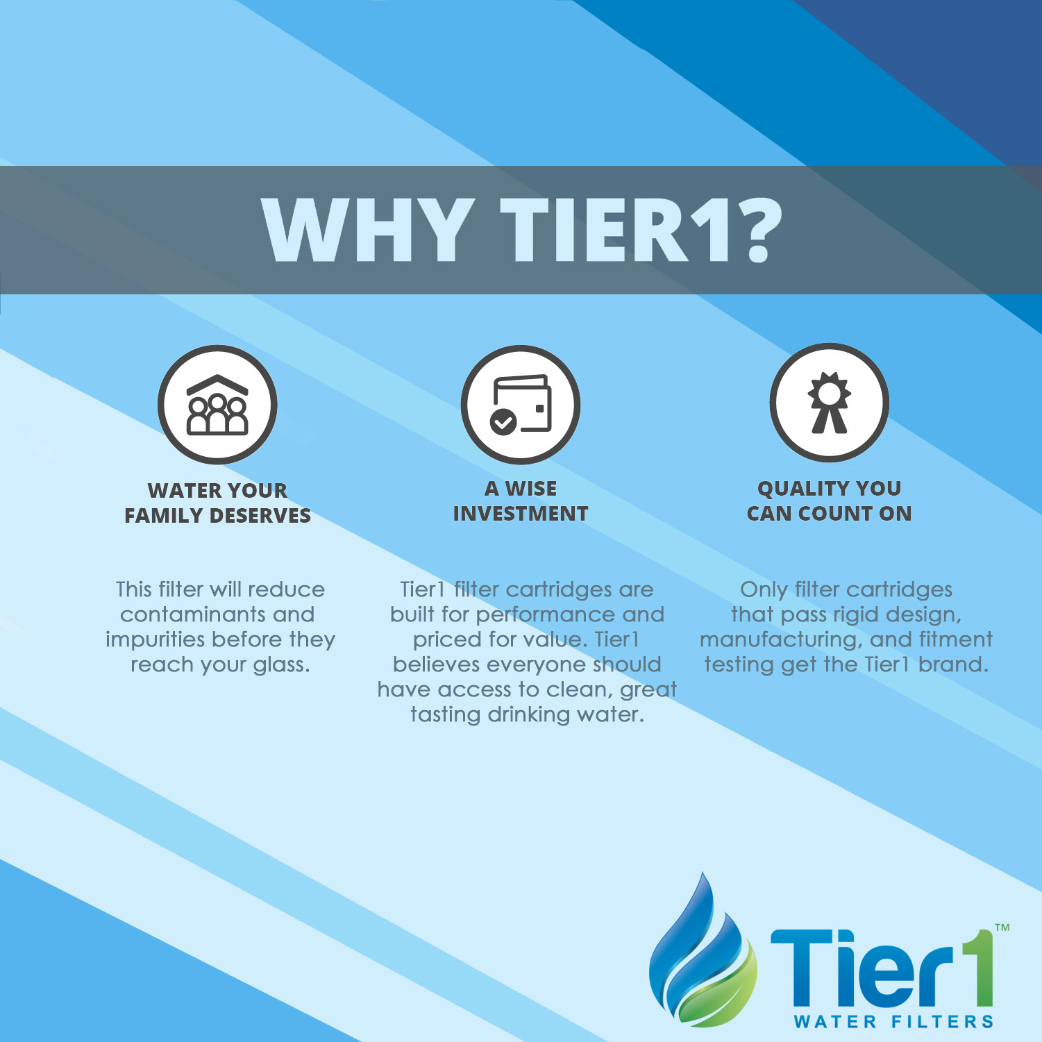 Fits GE GXRLQR Comparable Inline Water Filter
