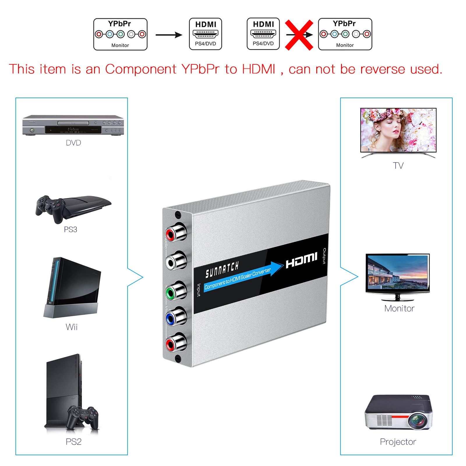 SUNNATCH Component to HDMI Converter with Scaler Function, RGB HDMI, White