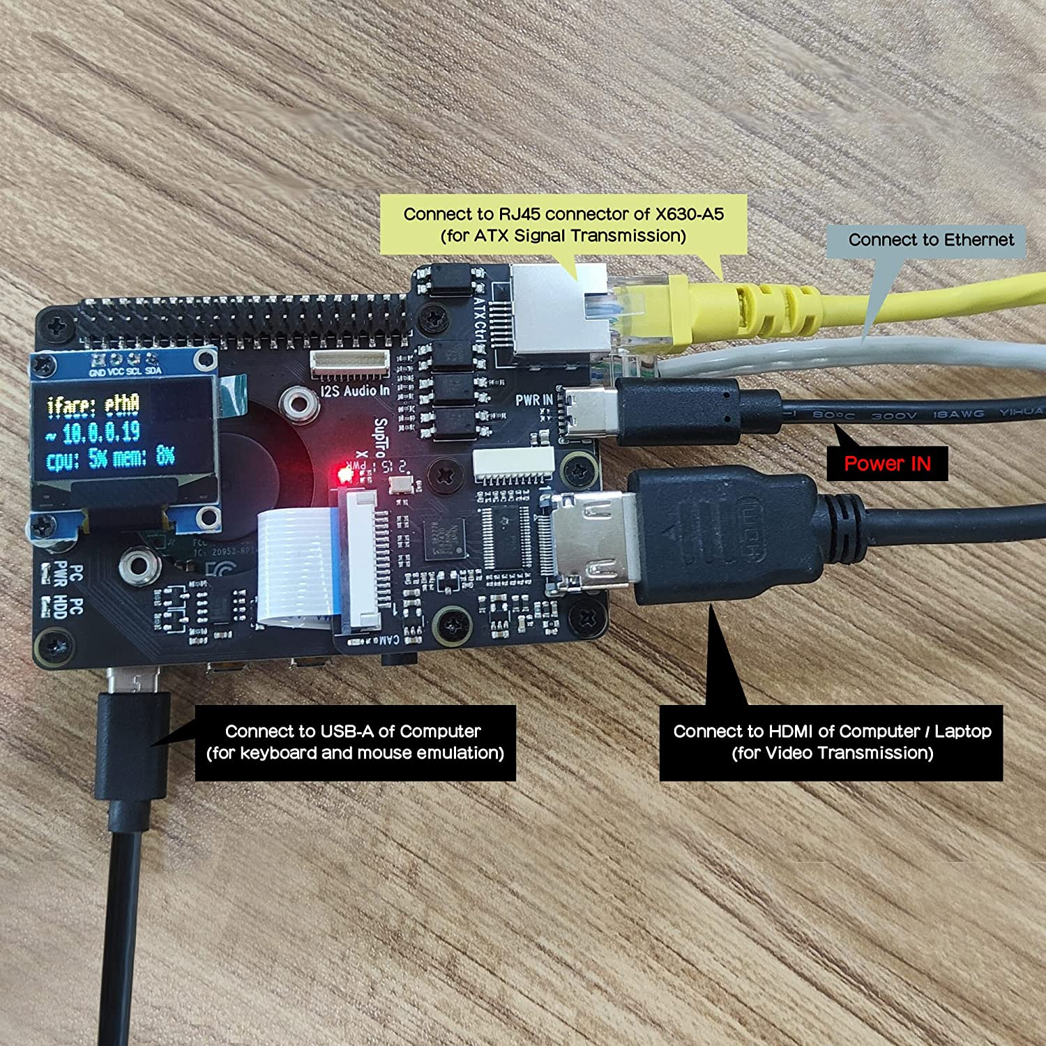 KVM-A3 Kit with Raspberry Pi 4 Case Compatible with Pikvm ATX CSI for Raspberry