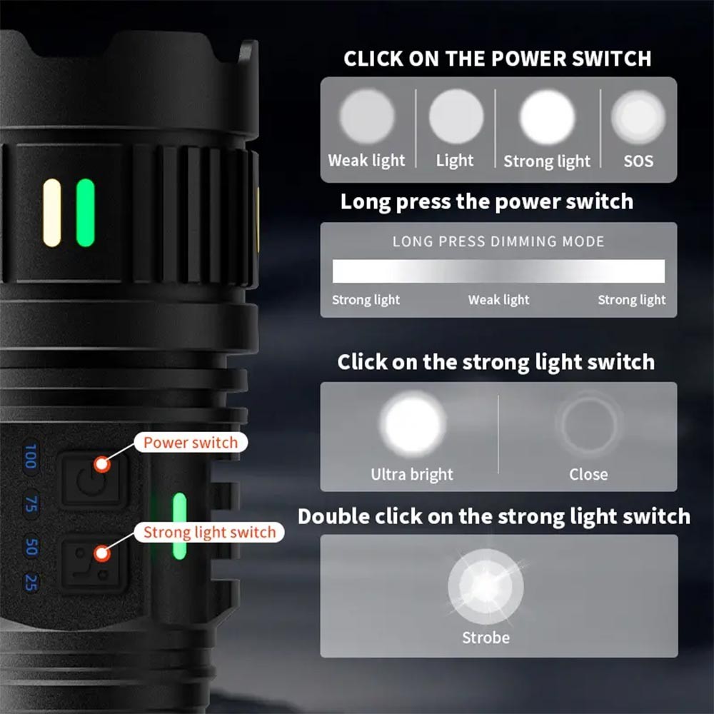 1500LM White Laser LED Flashlight Zoomable USB Rechargeable Torch Strong Light