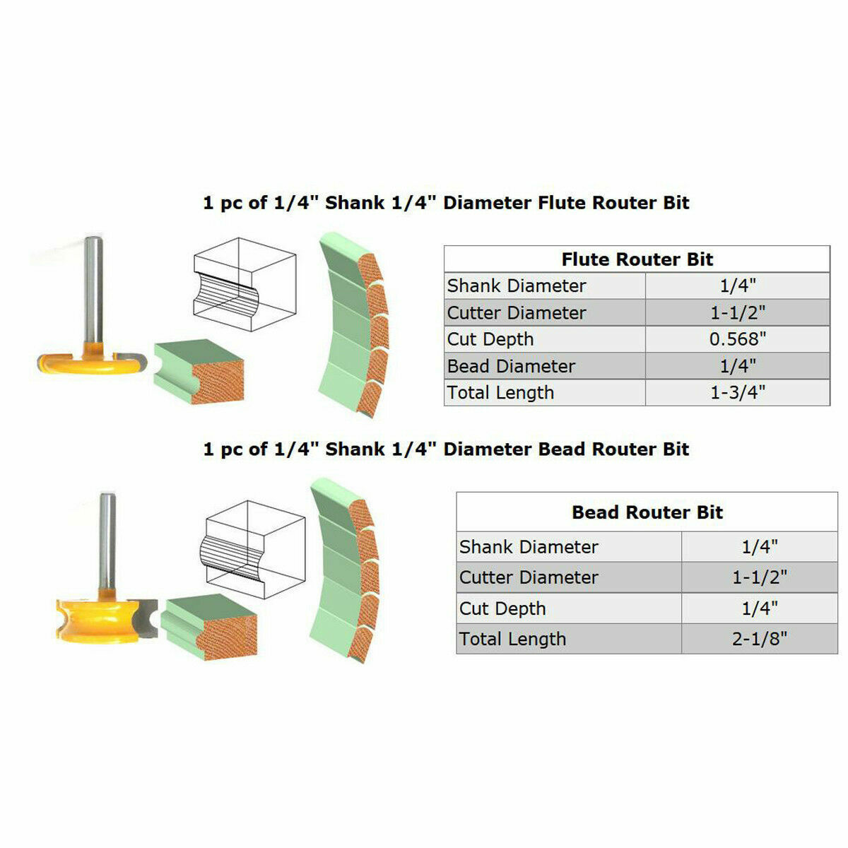 2PCS 1/4" Shank 1/4" Dia Canoe Joint Flute & Bead Router Bit Woodworking Tools
