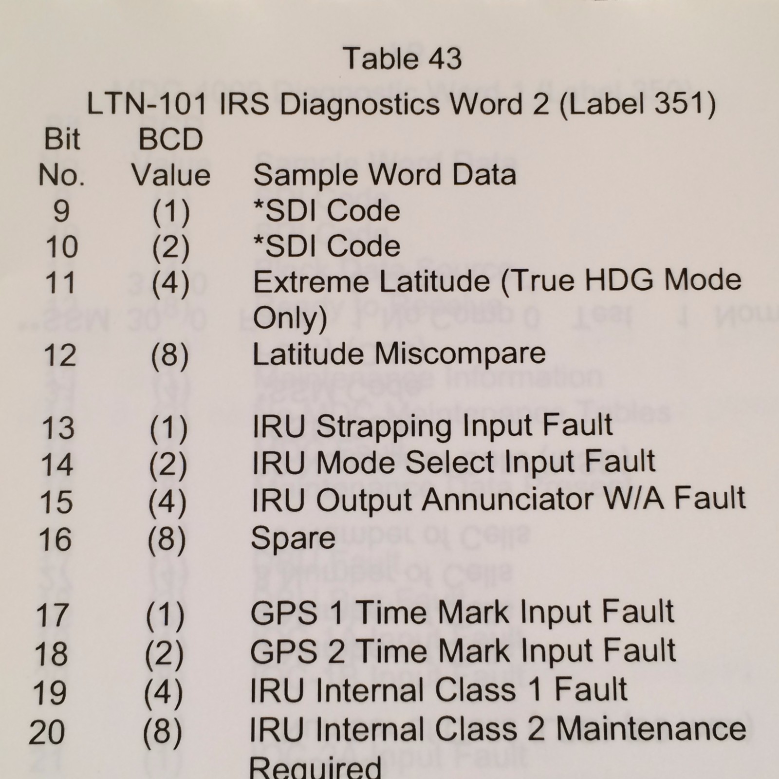 Collins in Gulfstream G200 Avionics Diagnostic Guide Handbook