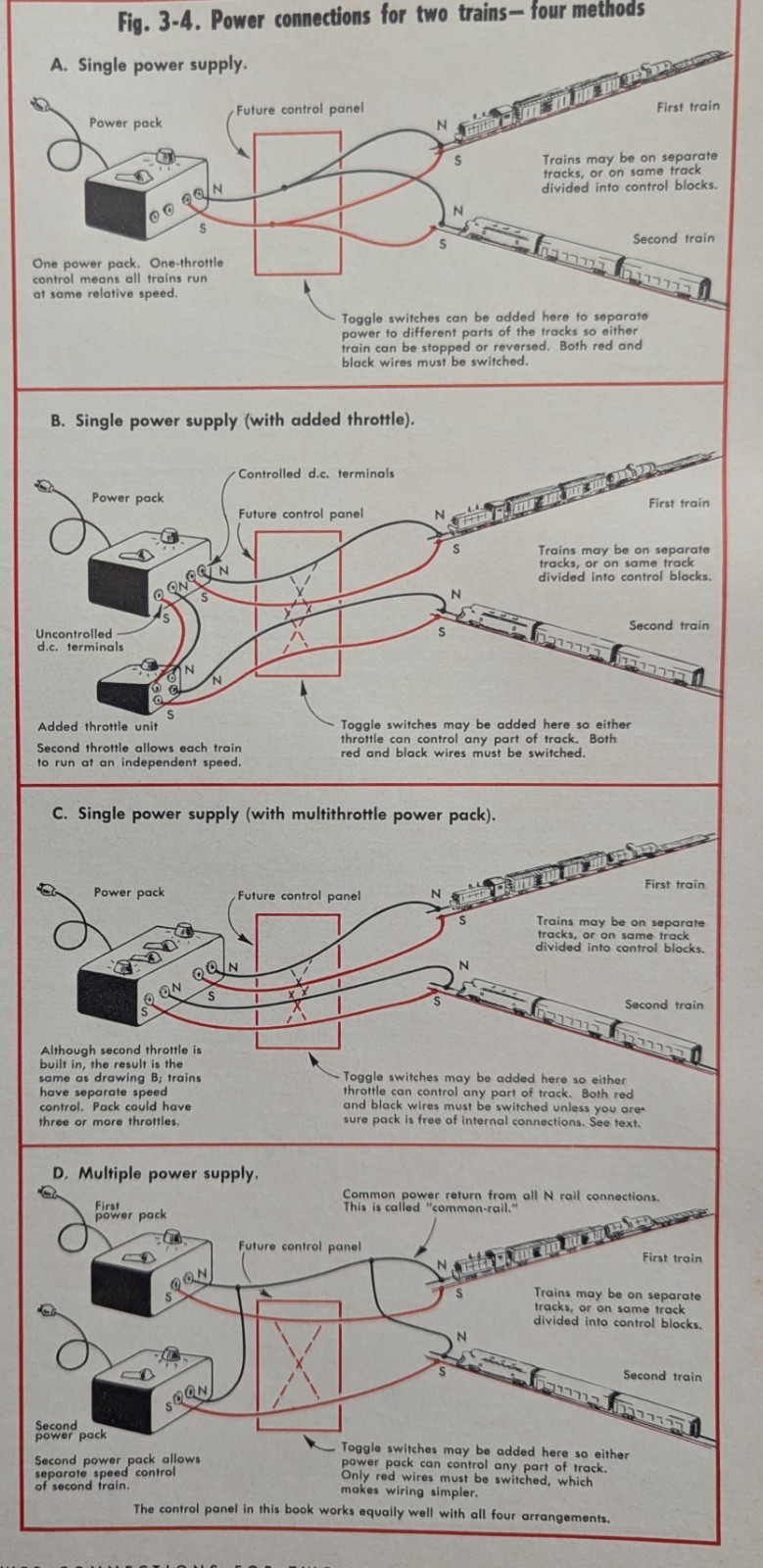 ***VINTAGE 1964 HO PRIMER MODEL RAILROADING FOR ALL BOOKLET***