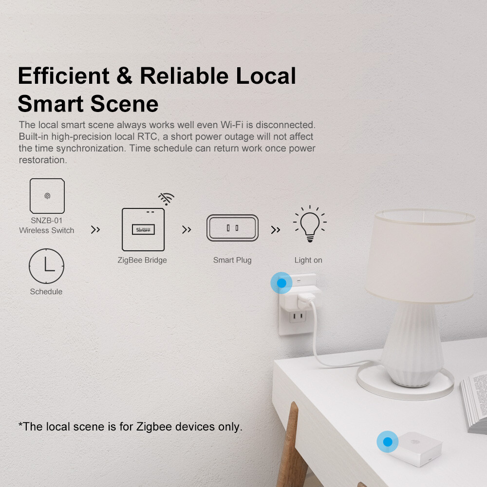 SONOFF Upgrade Zigbee Bridge Pro Gateway WIFI Smart Home Wireless Remote Control