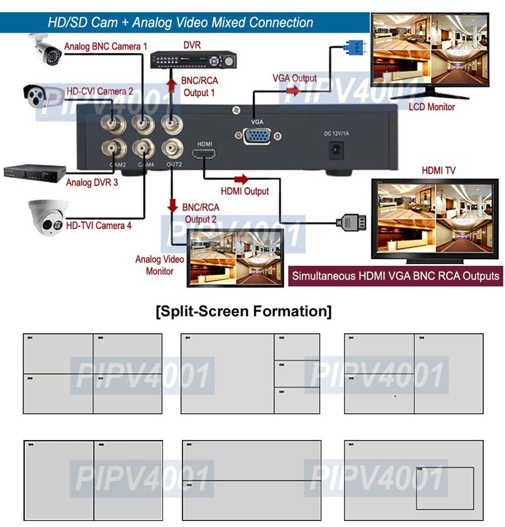 4-Channel HD Surveillance Camera To 4K HD VGA Switcher IR Remote Split-Screen