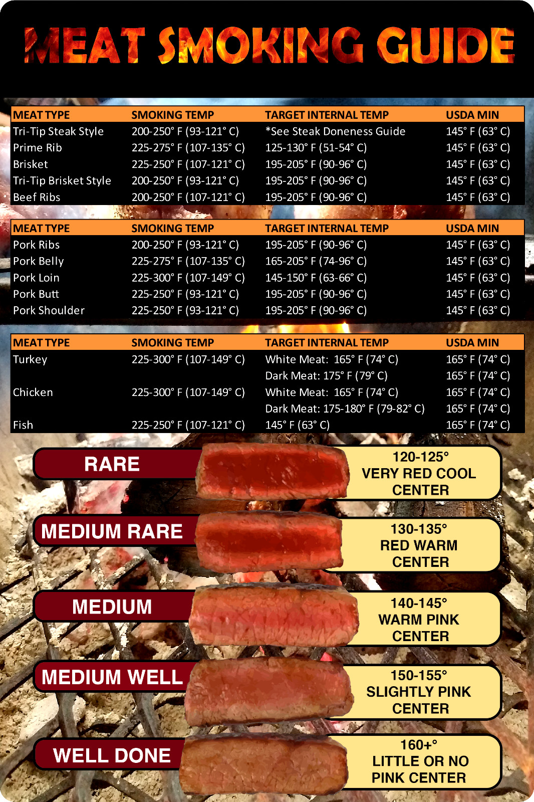 MEAT SMOKING FOOD MAGNET CHEAT SHEET WOOD TEMPERATURE CHART PITMASTER BBQ CHART