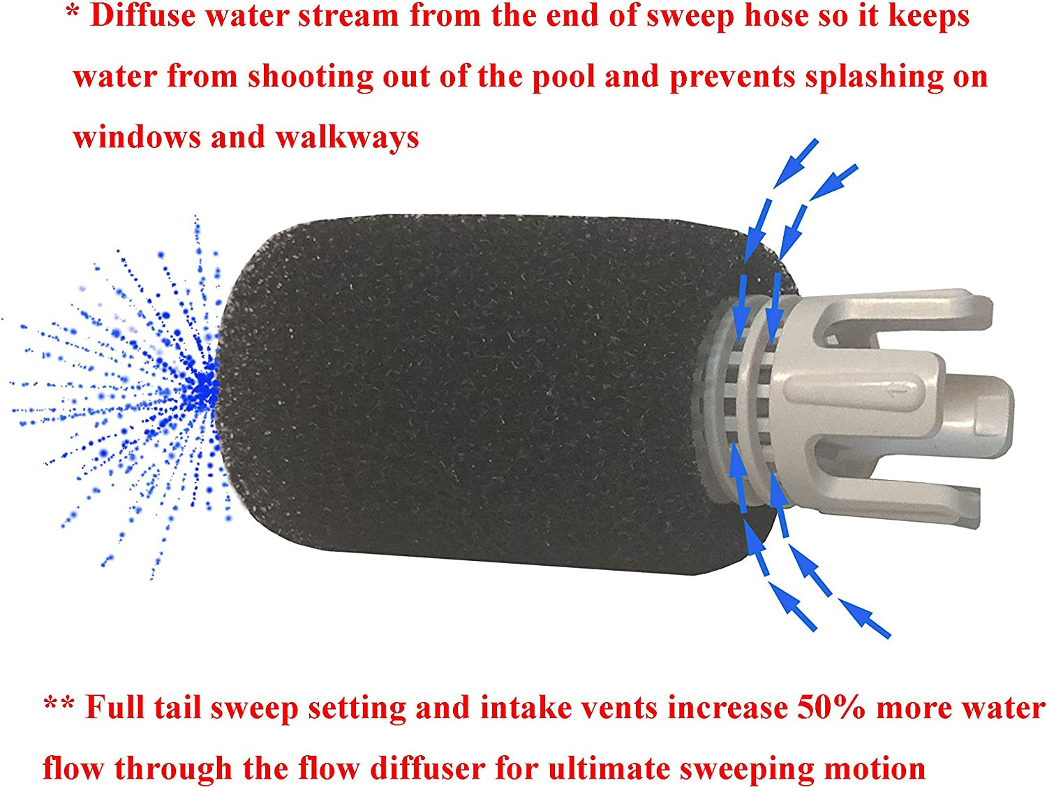 TSP10S Pool Cleaner Tailsweep PRO Hose Scrubber Polaris 280 3900 380 1 Pack