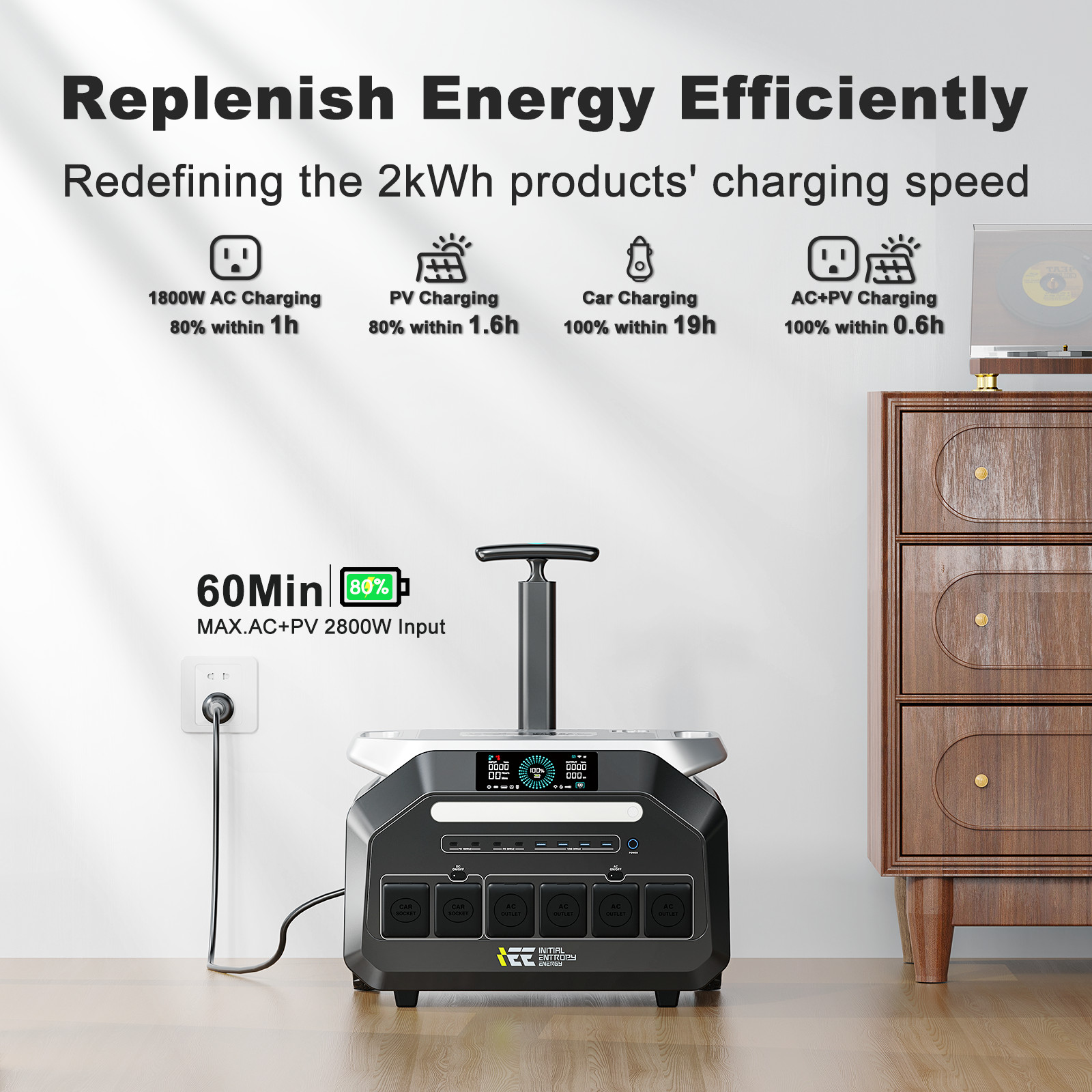 APP 3200W IEE P3200 Ome Back-up Solution Generator Power Station LiFePO4 2048Wh