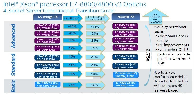 RARE INTEL QGUS CONFIDENTIAL ES 2.8 10 CORE | E7 V3 CPU