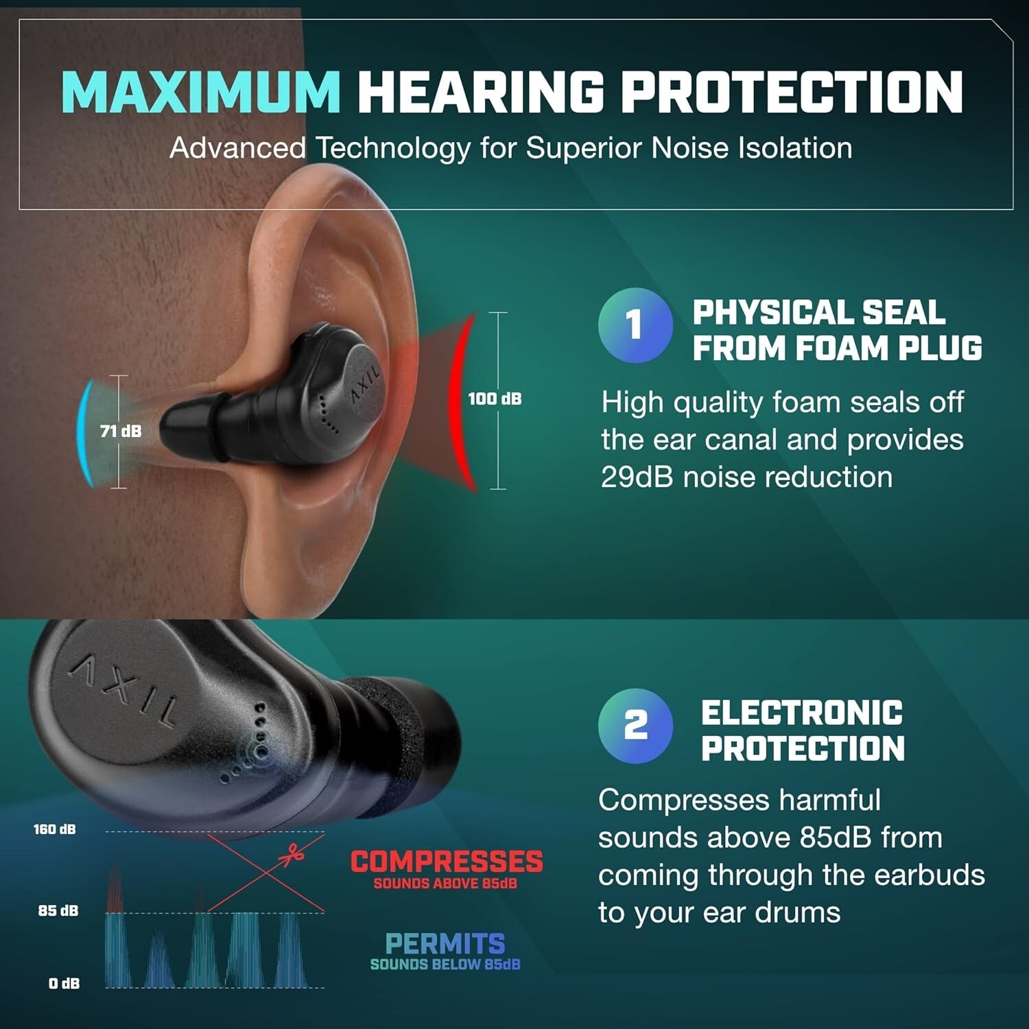 AXIL XCOR PRO Wireless Tactical Earbuds w/ Bluetooth & Touch Controls, Black