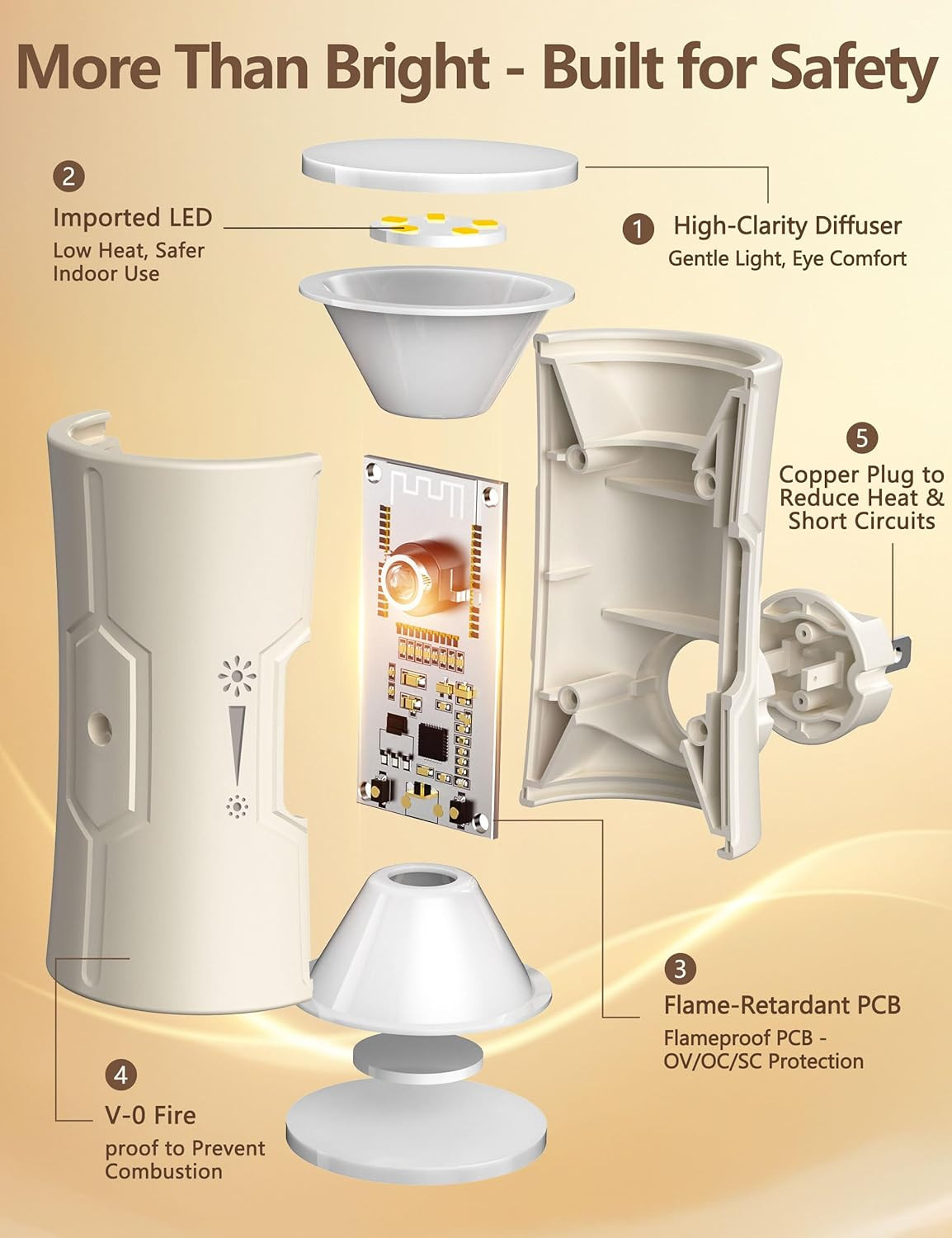 Night Light, LED Night Lights Plug into Wall, [2 Pack] Warm White 3000K, 0-100LM