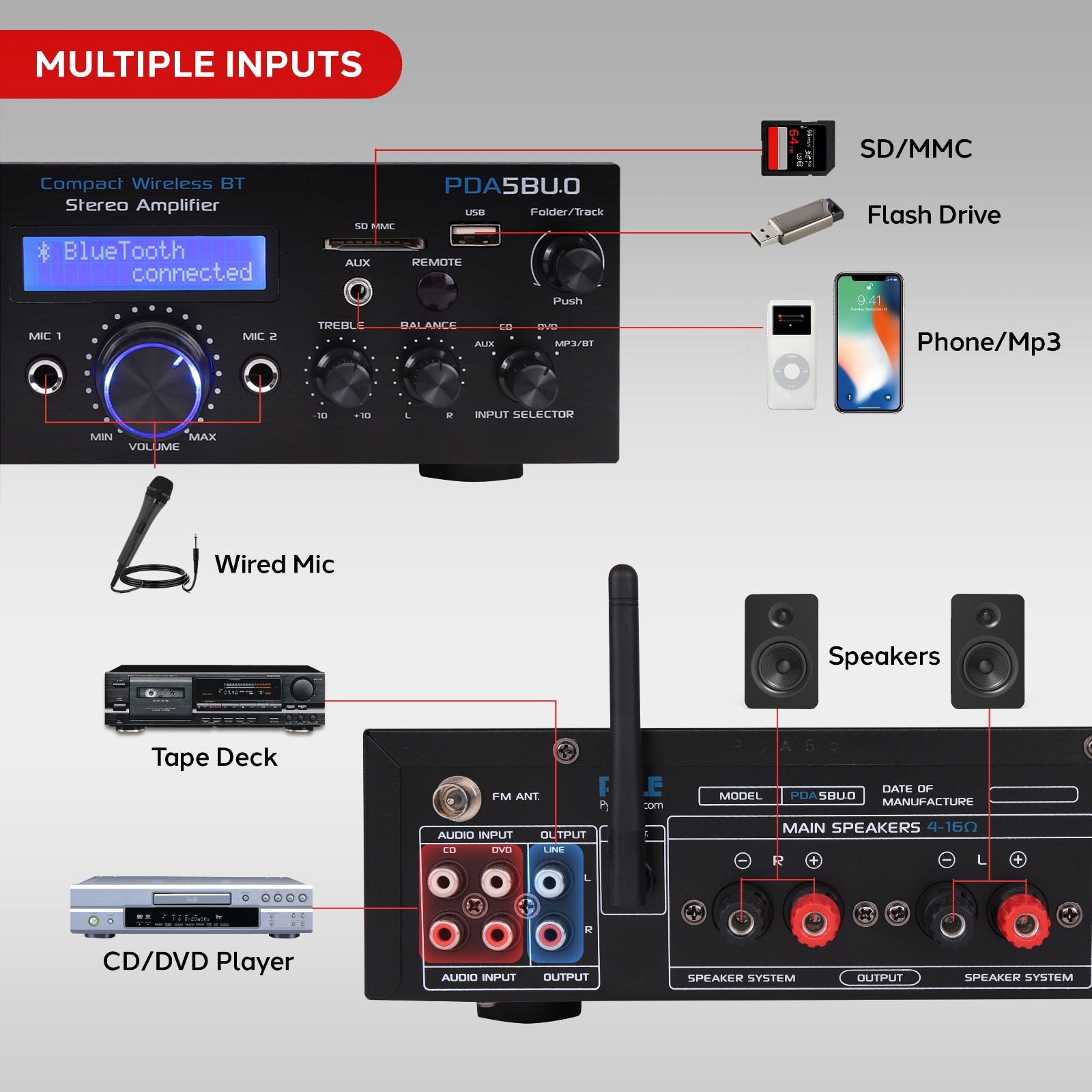 Pyle Compact Bluetooth Stereo Amplifier - Home Desktop Stereo Receiver System