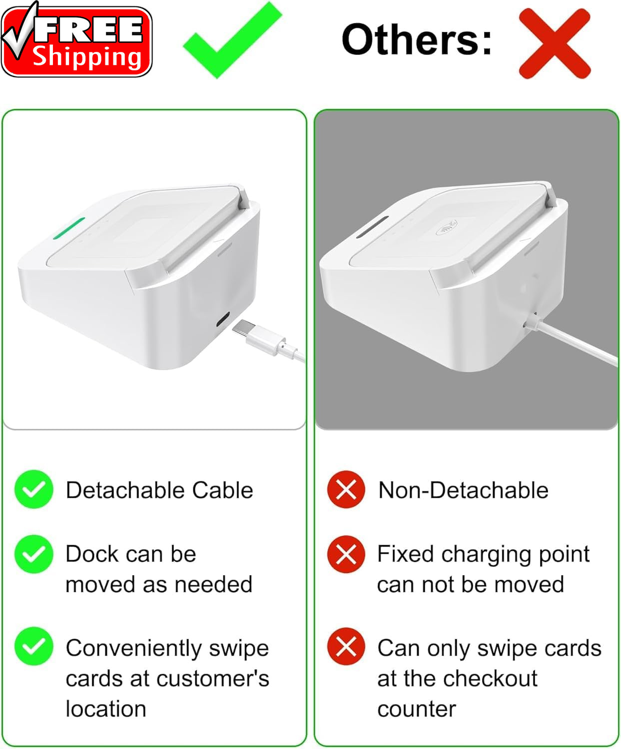 Reader Dock for Square Card Reader 2Nd Gen, Holder Stand for Square Reader 2 Gen