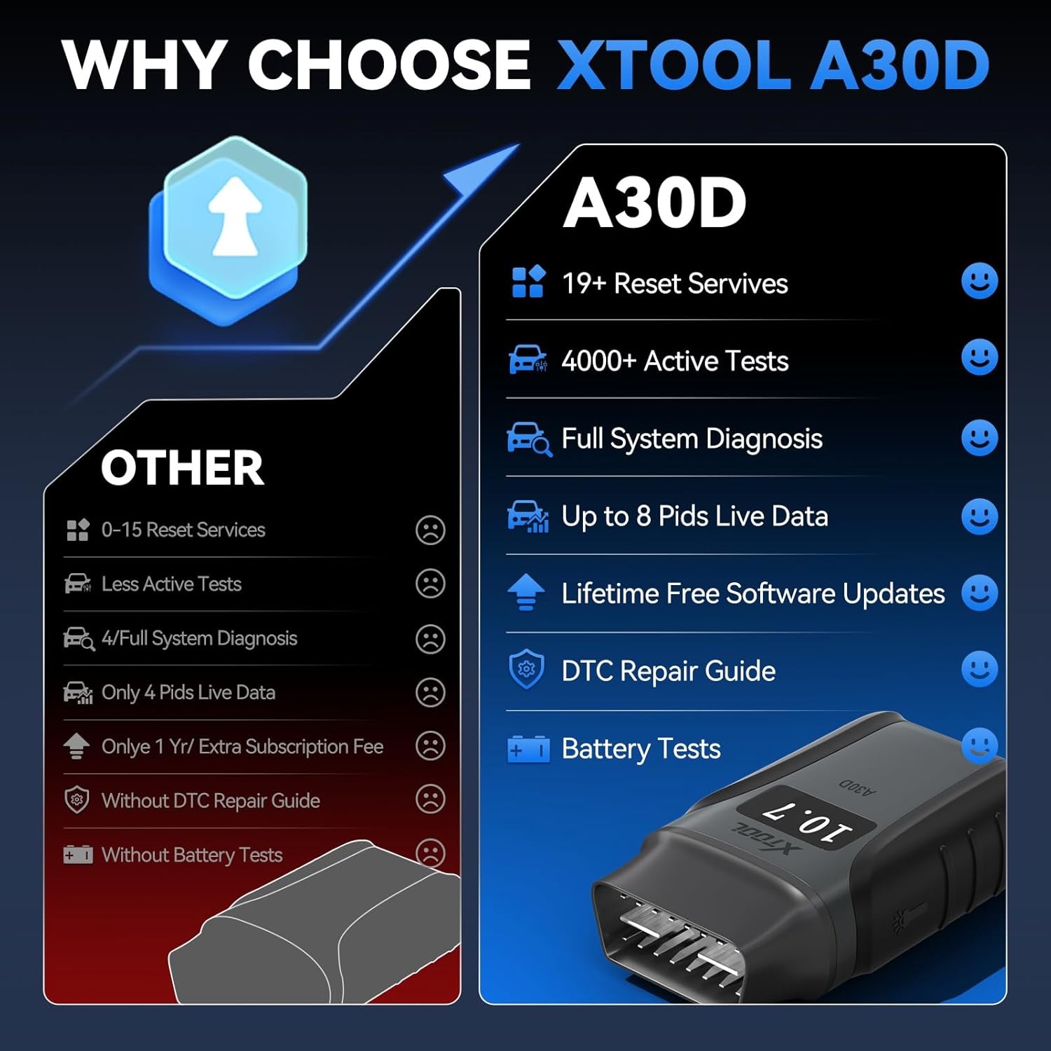 2026 XTOOL A30D V2.0 BT Wireless Car Diagnostic Tool OBD2 Scanner Code Reader AI