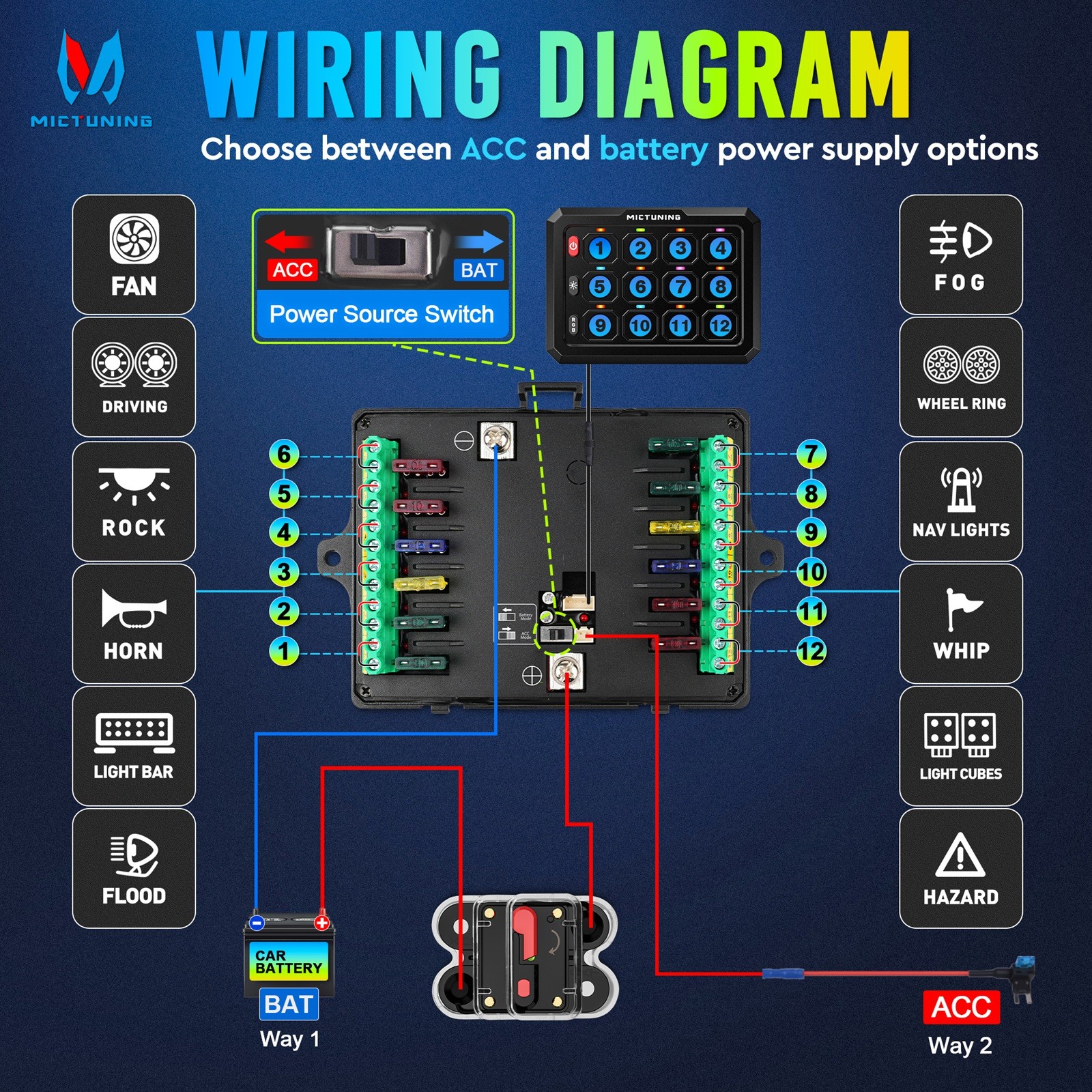 P1C 12 Gang RGB Switch Panel Momentary Toggle Flash Strobe Control Relay System