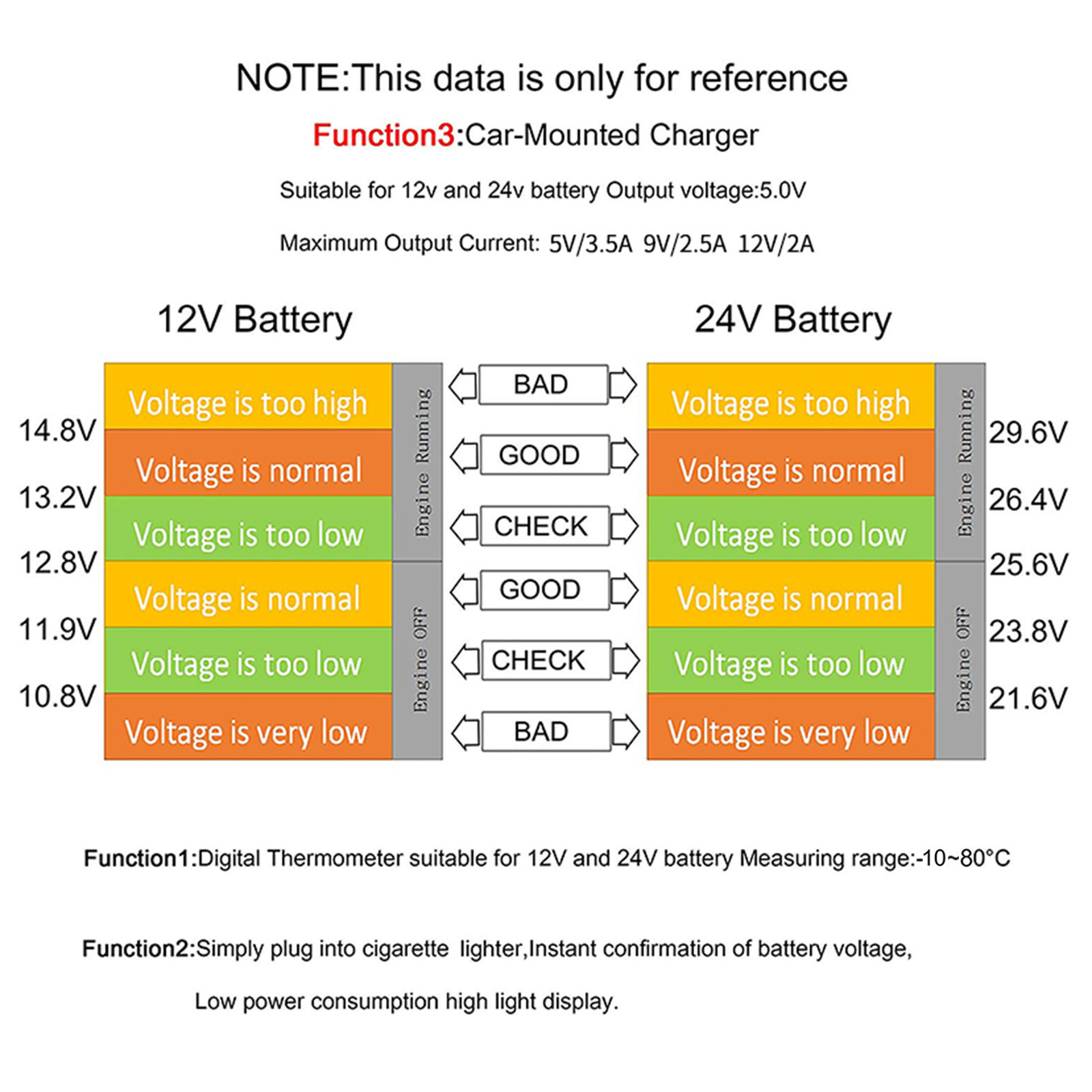 3-in-1 Multifunctional Digital Voltage Multimeter Car R0U1