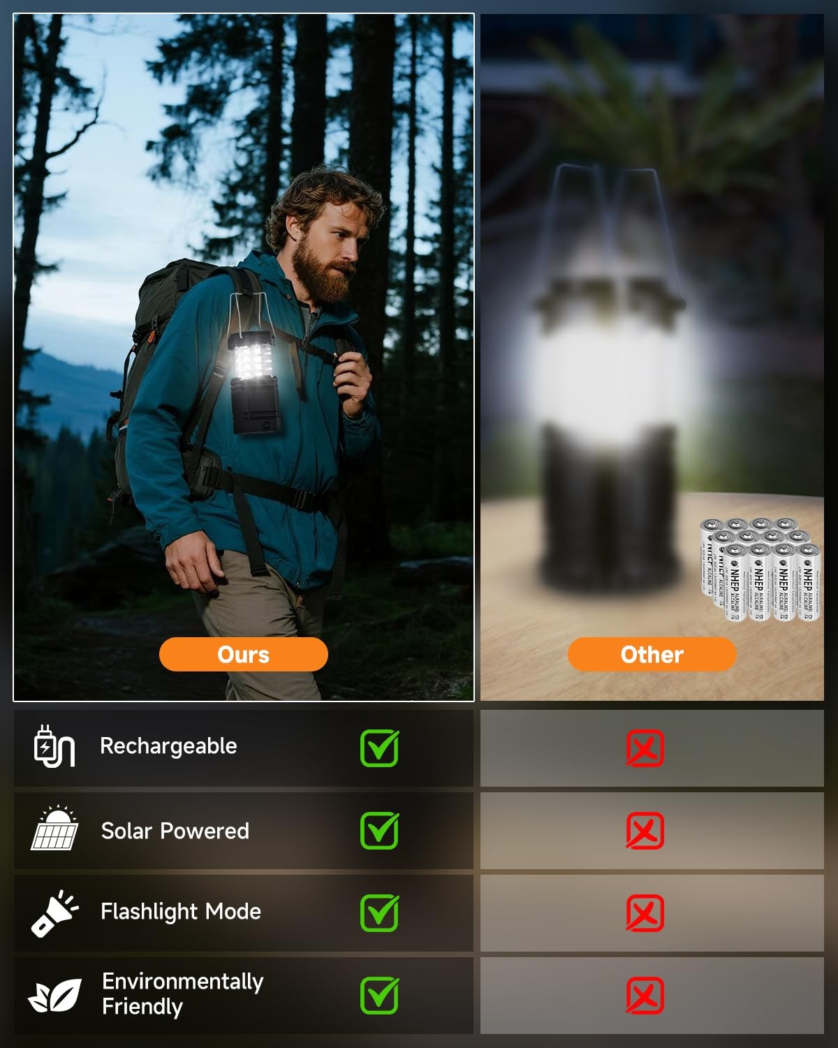 Solar Camping Lantern 4 Pack, Rechargeable LED Lantern with Flashlight