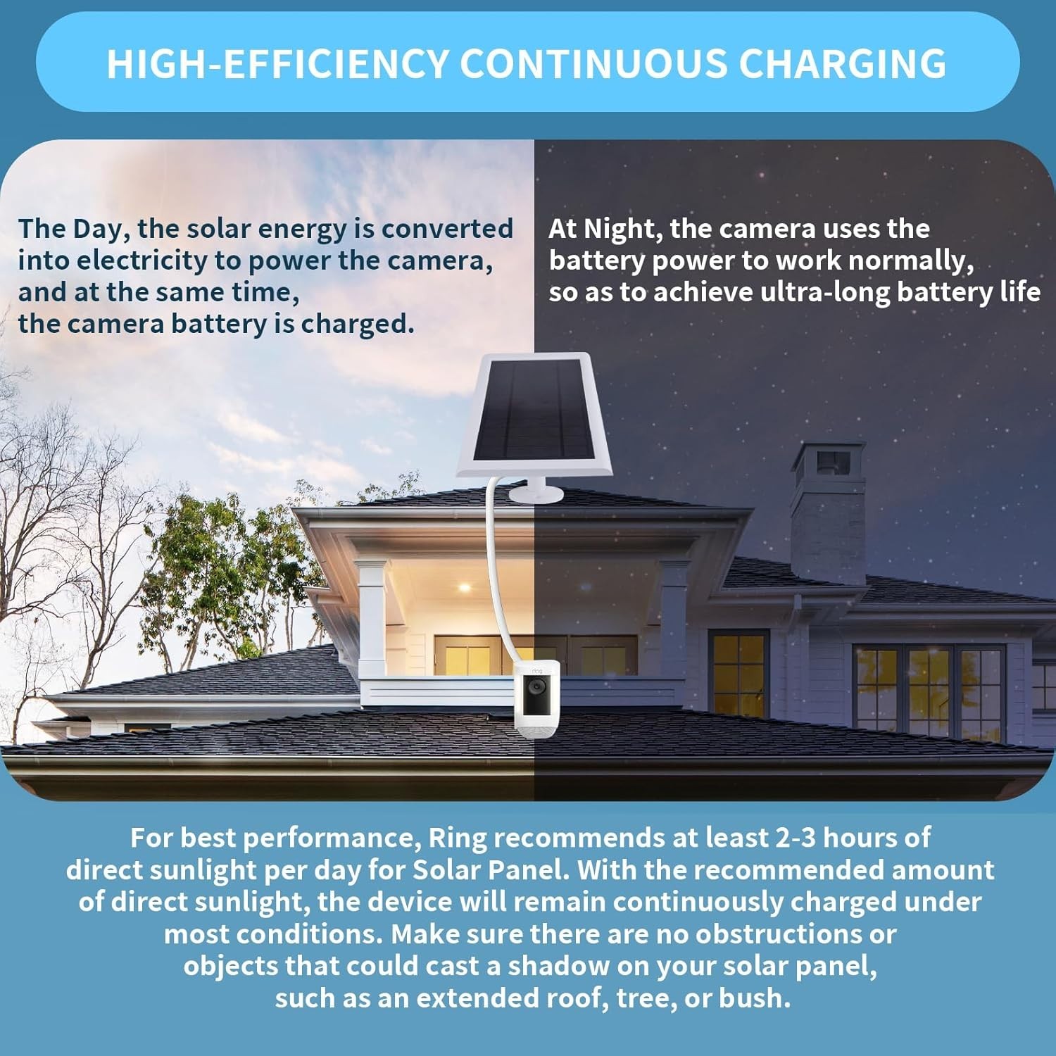 High Efficiency Solar Panel for Ring Camera - Dustproof & Waterproof Design