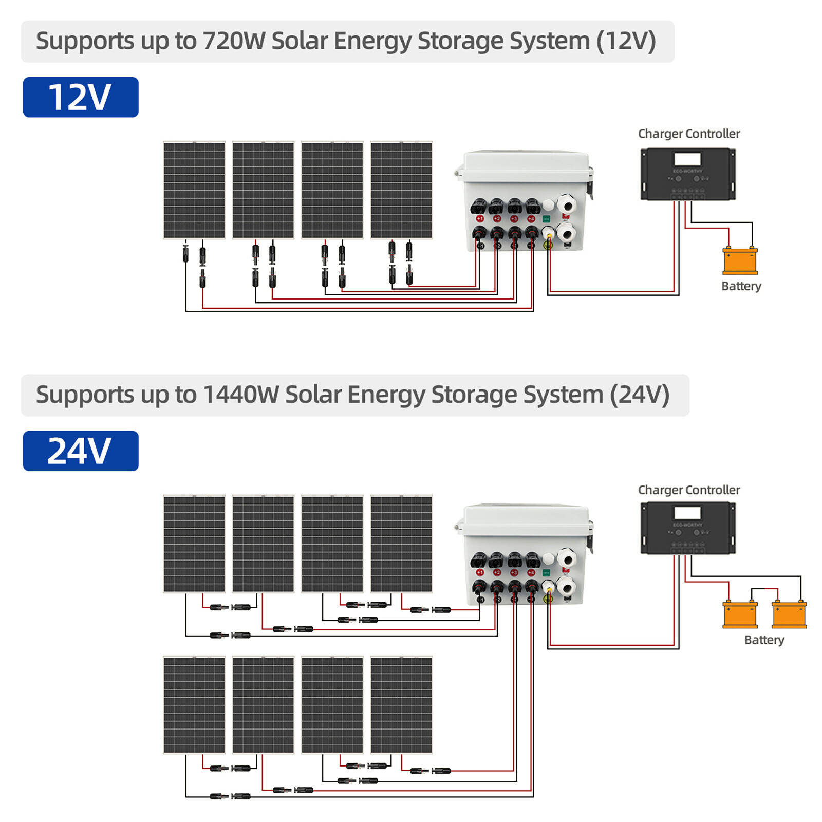 Solar Combiner Box PV Combiner 63A Circuit Breaker 4 String For Solar Panel Kit