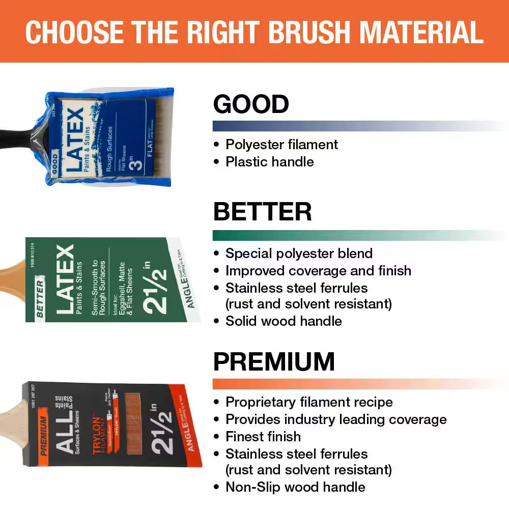 Good 2 In. Flat Cut Polyester Paint Brush