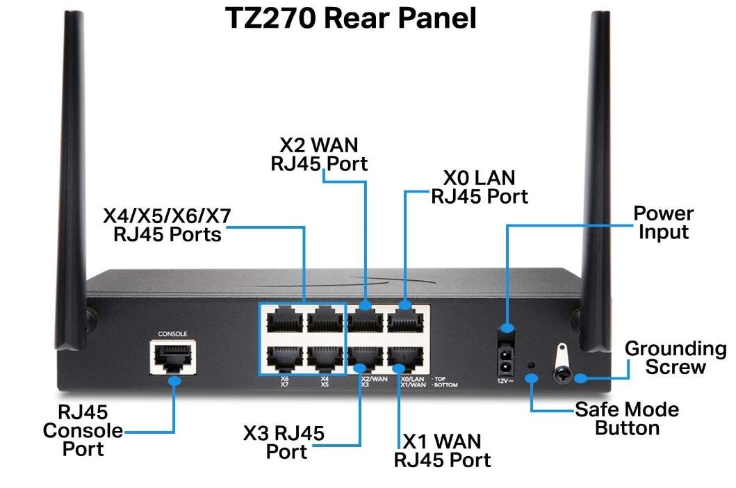 SonicWALL TZ370 WIRELESS-AC Secure Upgrade Plus Advanced Edition 3YR 02-SSC-6835