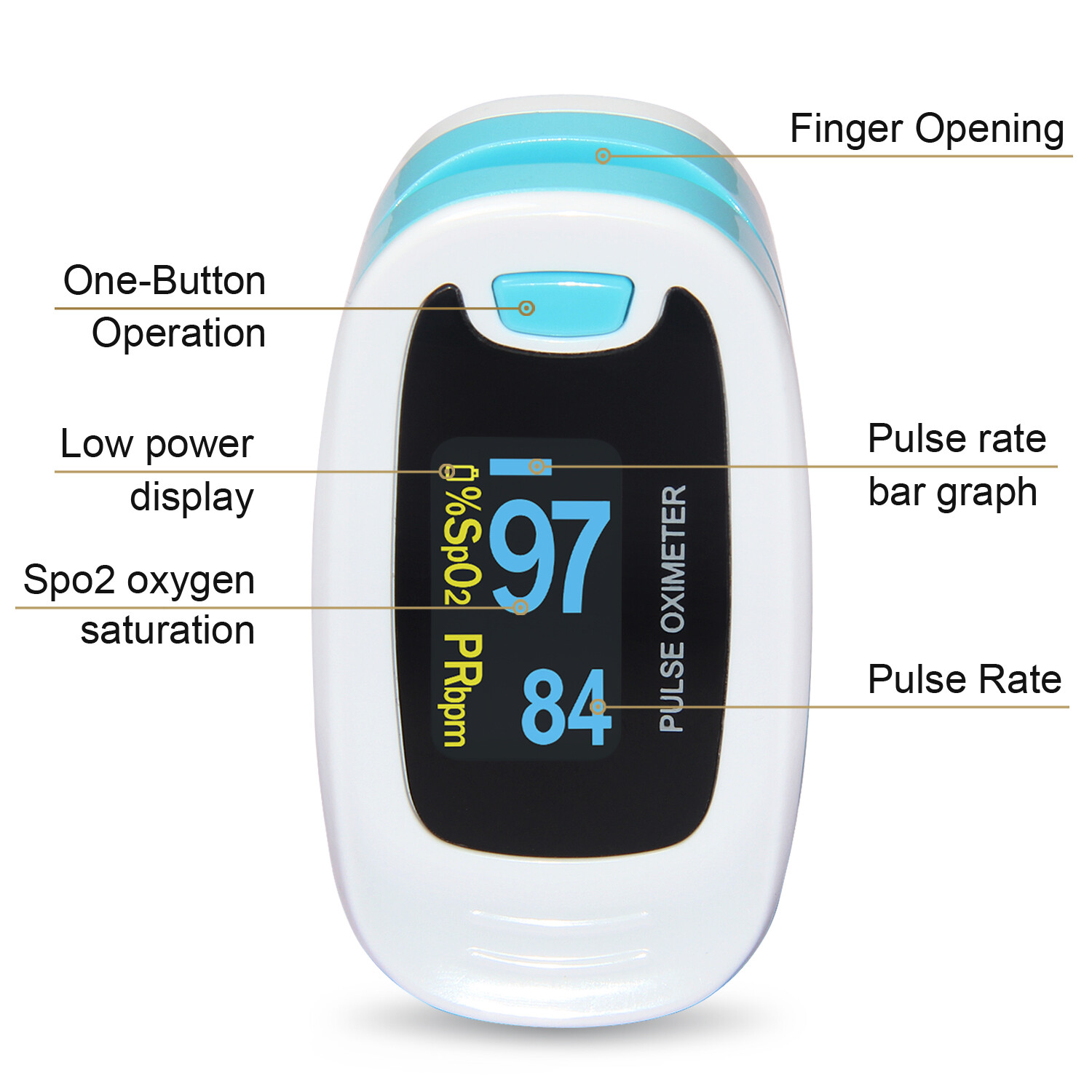 Finger Pulse Oximeter Blood Oxygen SpO2 Monitor Heart Rate Patient Monitor OLED