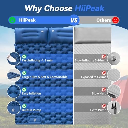 Sleeping Pad for Camping- Ultralight Inflatable Sleeping Mat New Blue Double