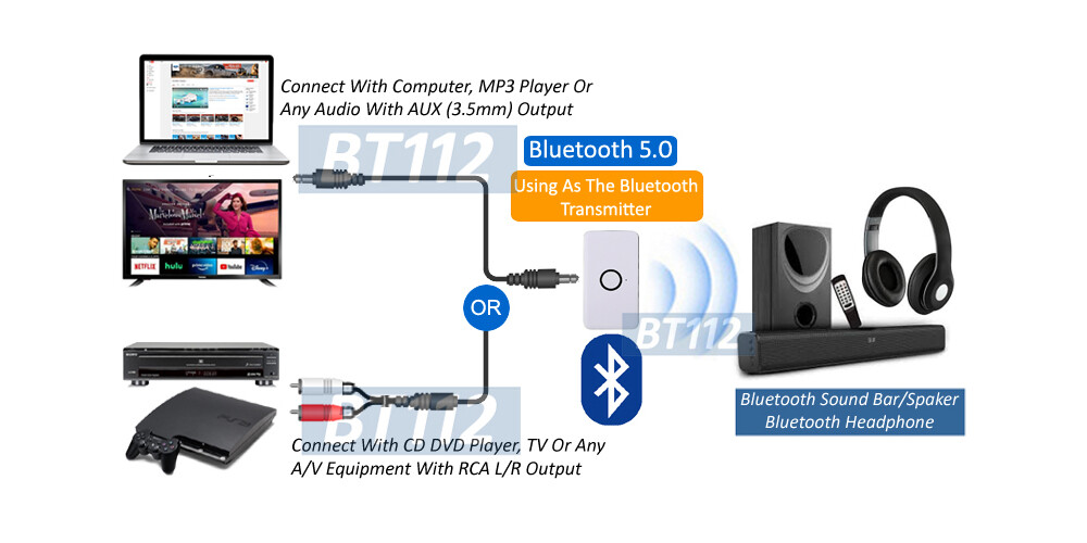 Long-Range Hybrid Bluetooth Wireless Audio Adapter W/Transmitter Receiver Mode
