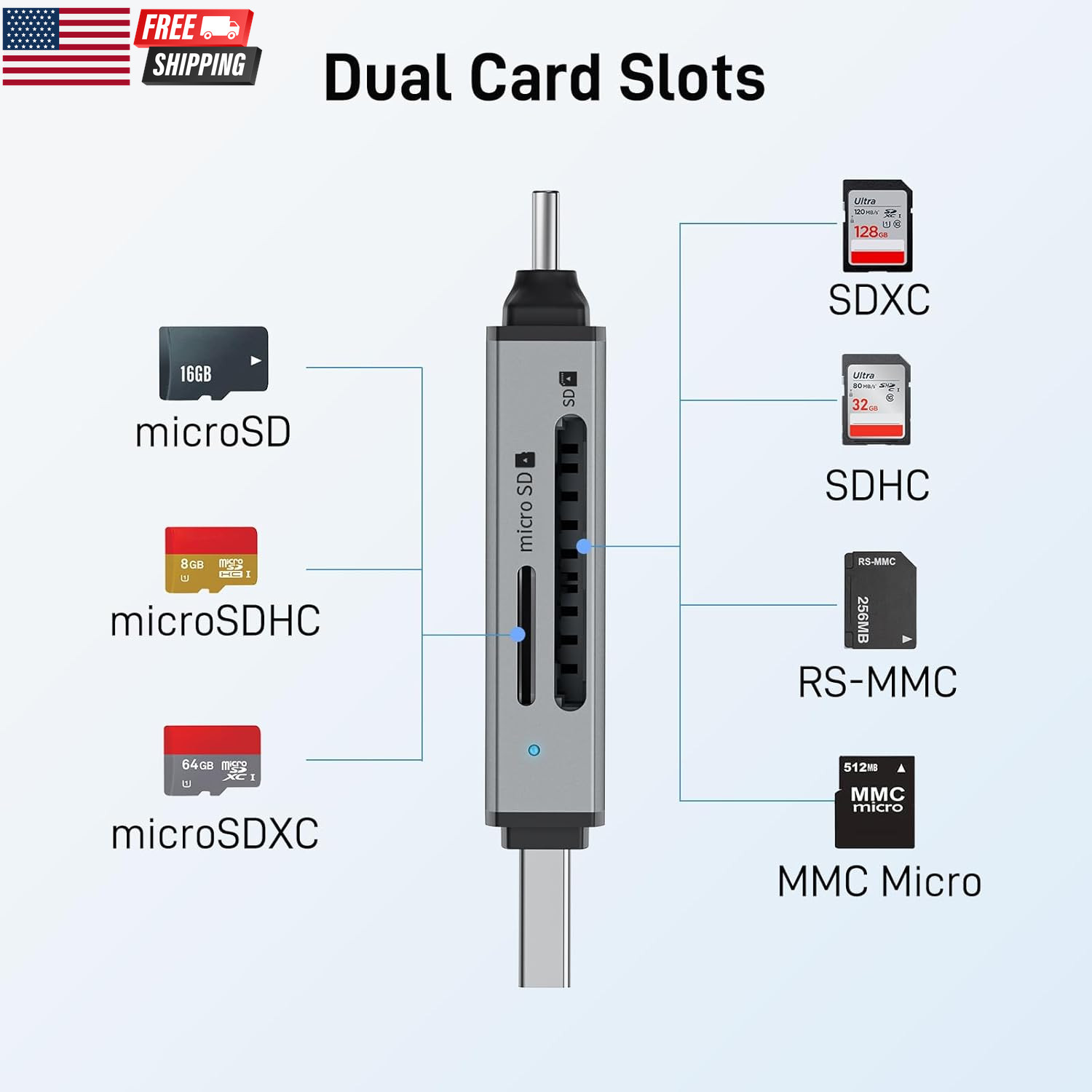 SD Card Reader USB C, Dual Slots USB 3.0 Type C to Micro SD Card Adapter, Memory