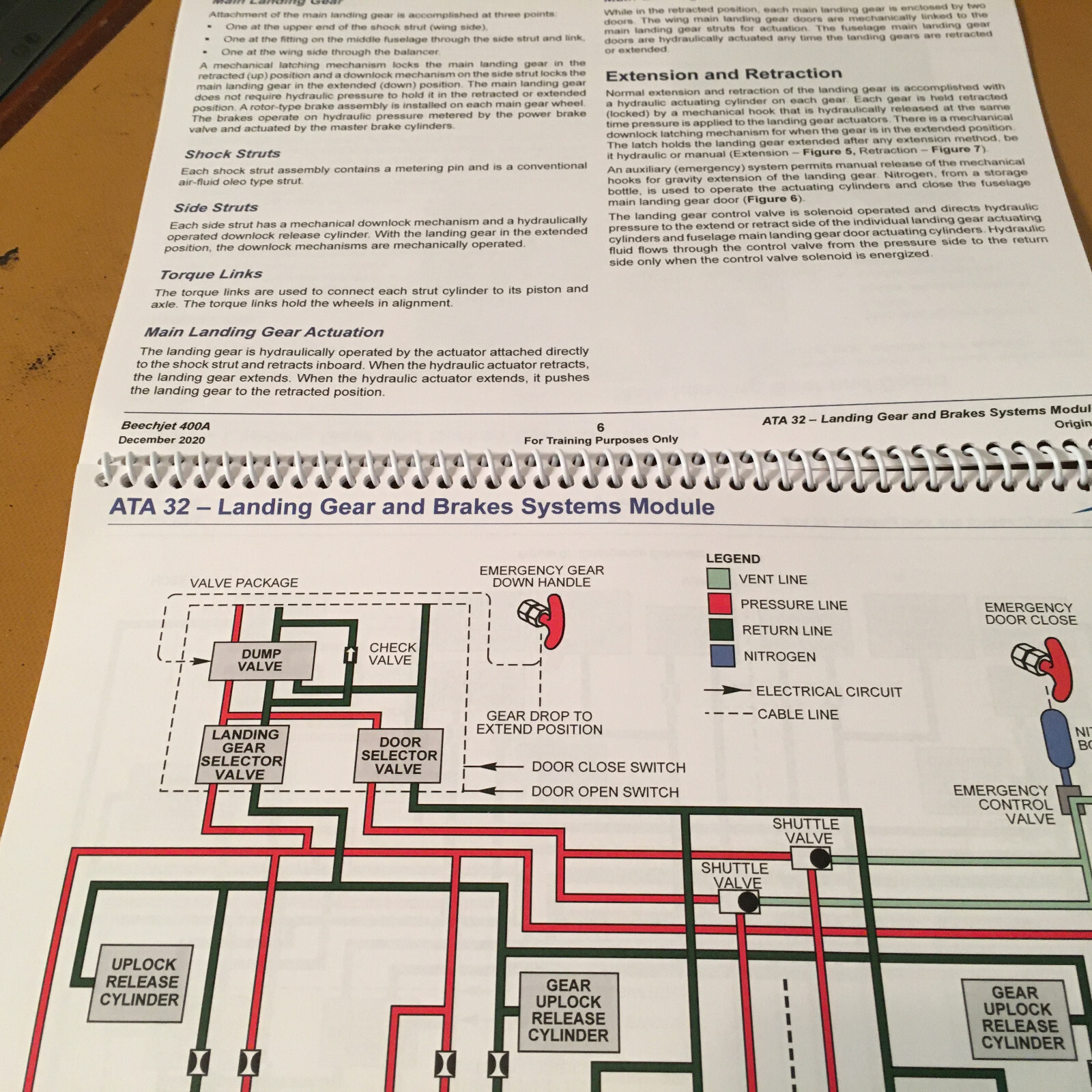 BeechJet 400A Landing Gear & Brakes Booklet Manual