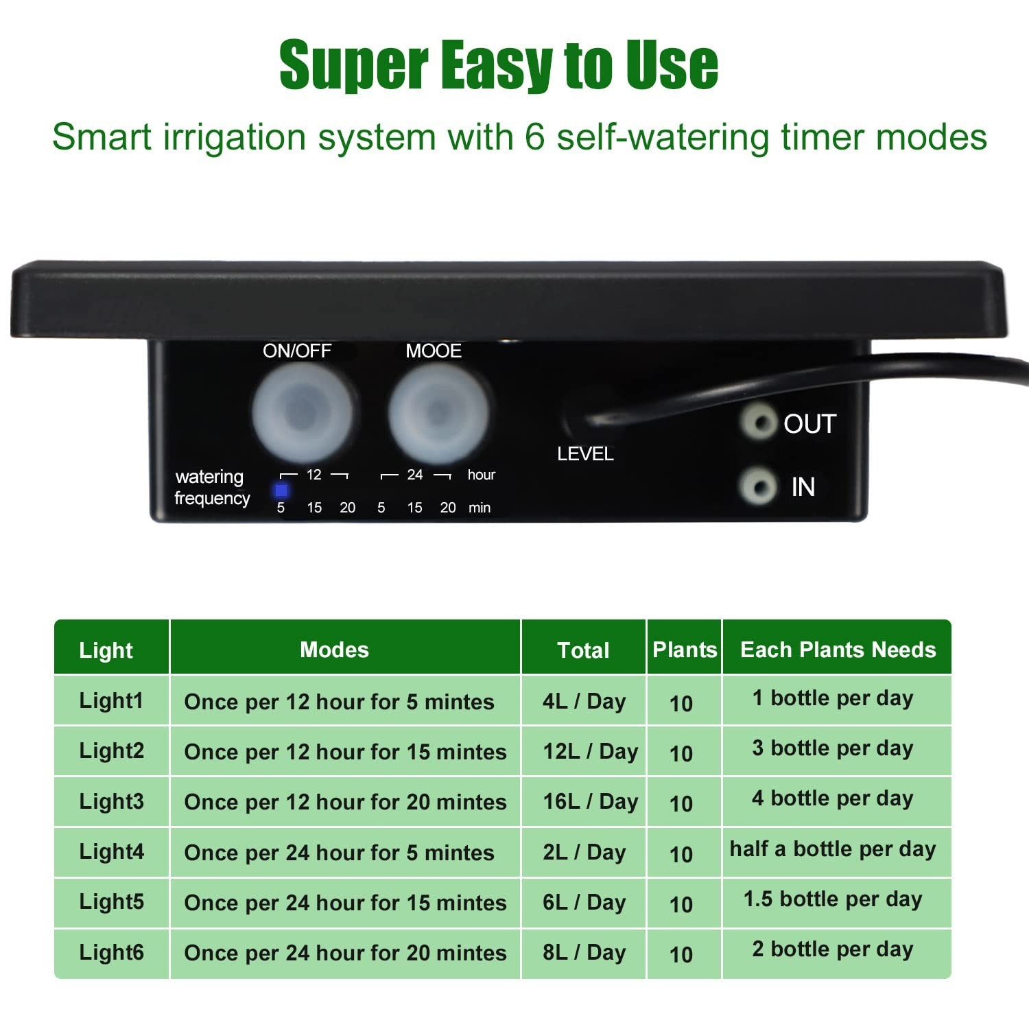 Solar Automatic Drip Irrigation Kit System, Solar Powered Auto Easy DIY Water...