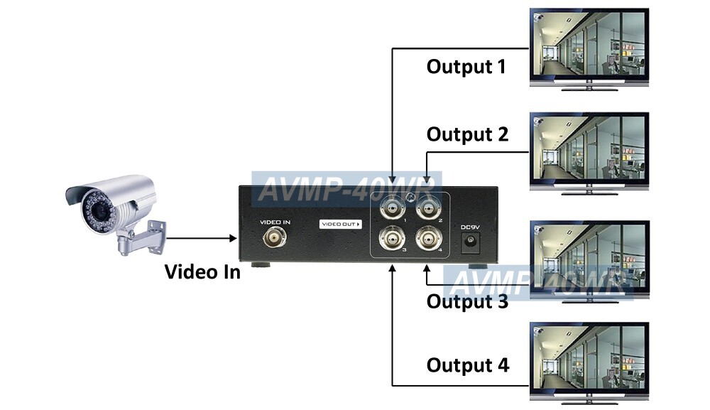 4-Way BNC Video Splitter║DC 9V Power║ 1080p 2K 4KHD TVI CVI AHD Analog Cam