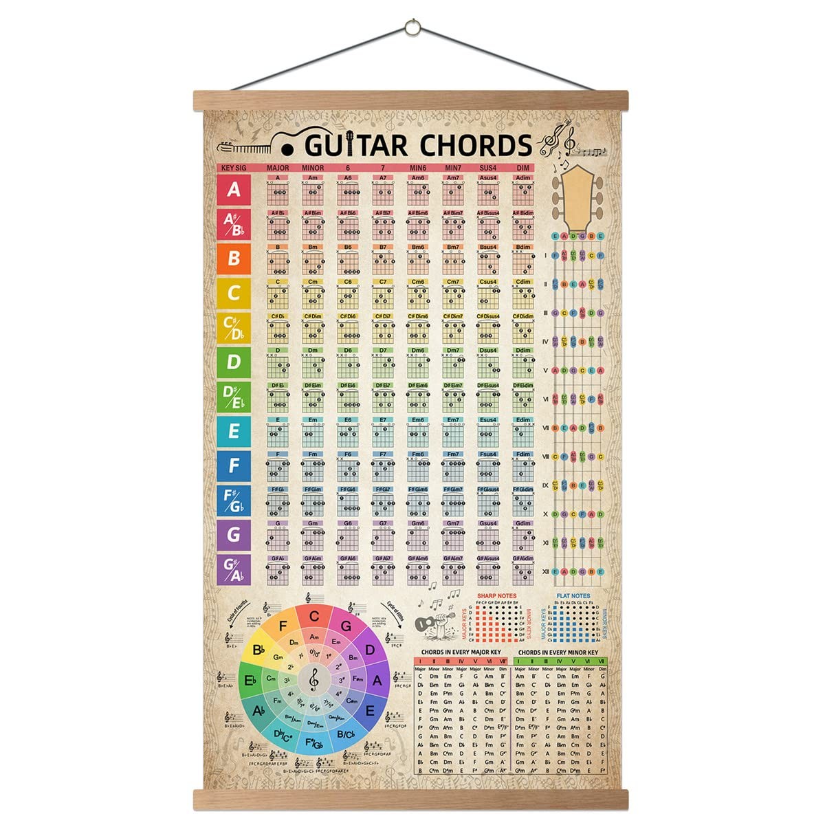 HYUOEP Guitar Chords Chart Poster Reference Circle of 16"L x 24"W, with frame