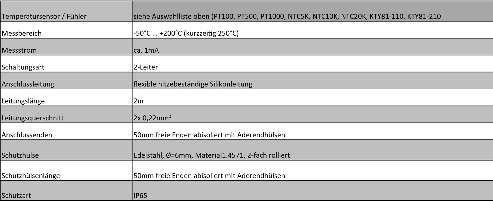 Temperaturfühler 250°C - Kollektorfühler Solarfühler Sensor Speicherfühler