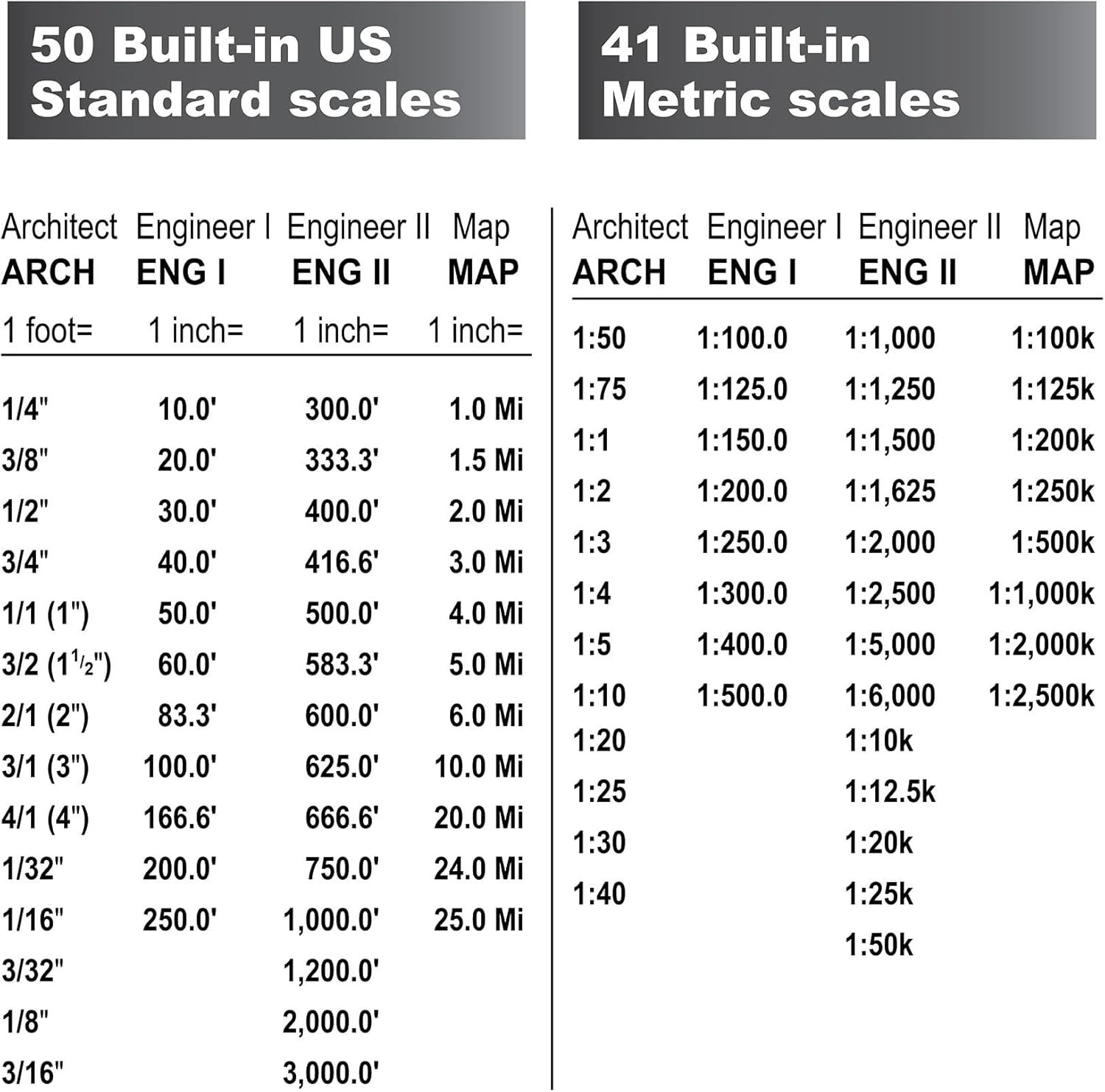 Scale Master Pro XE: Advanced Digital Plan Measure for Precision Takeoffs