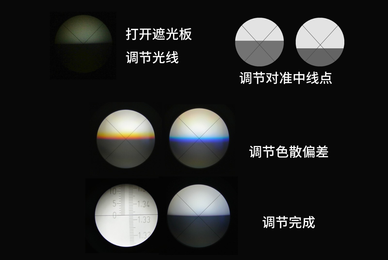 Binocular Abbe Refractometer Temperature Display Brix Digital ABBE Refractometer
