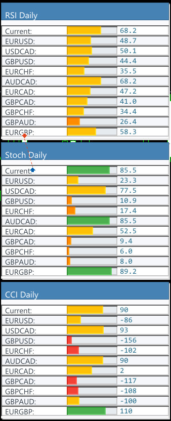 Currency Strength Dashboard Info Panel - MT5 - 6 Months License