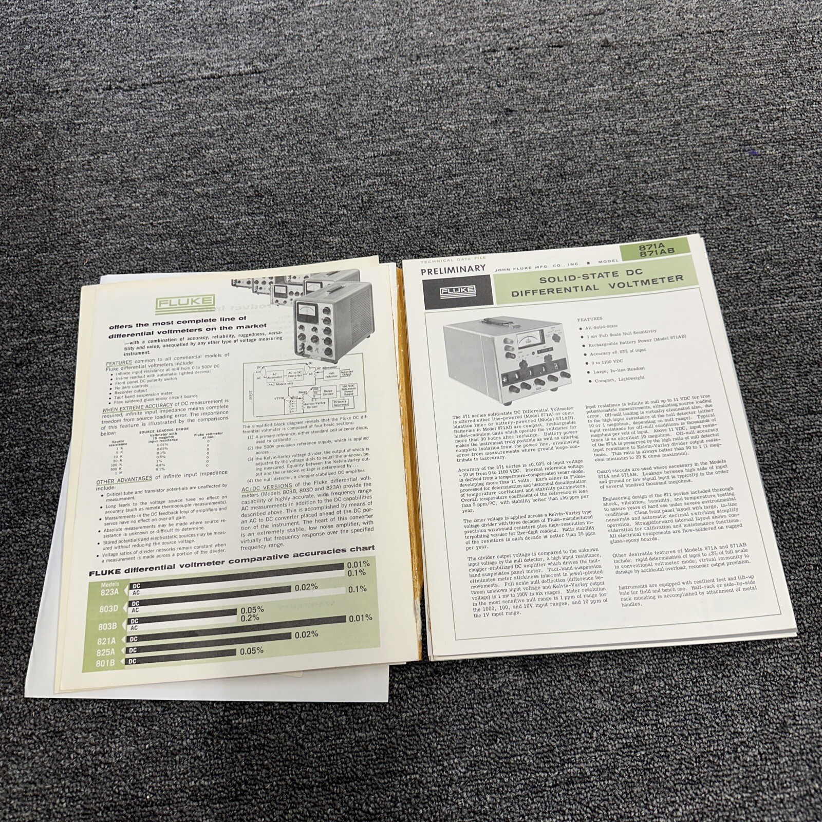 Fluke Catalog ~ 1964 Technical Data File ~ Voltmeters, Calibrators
