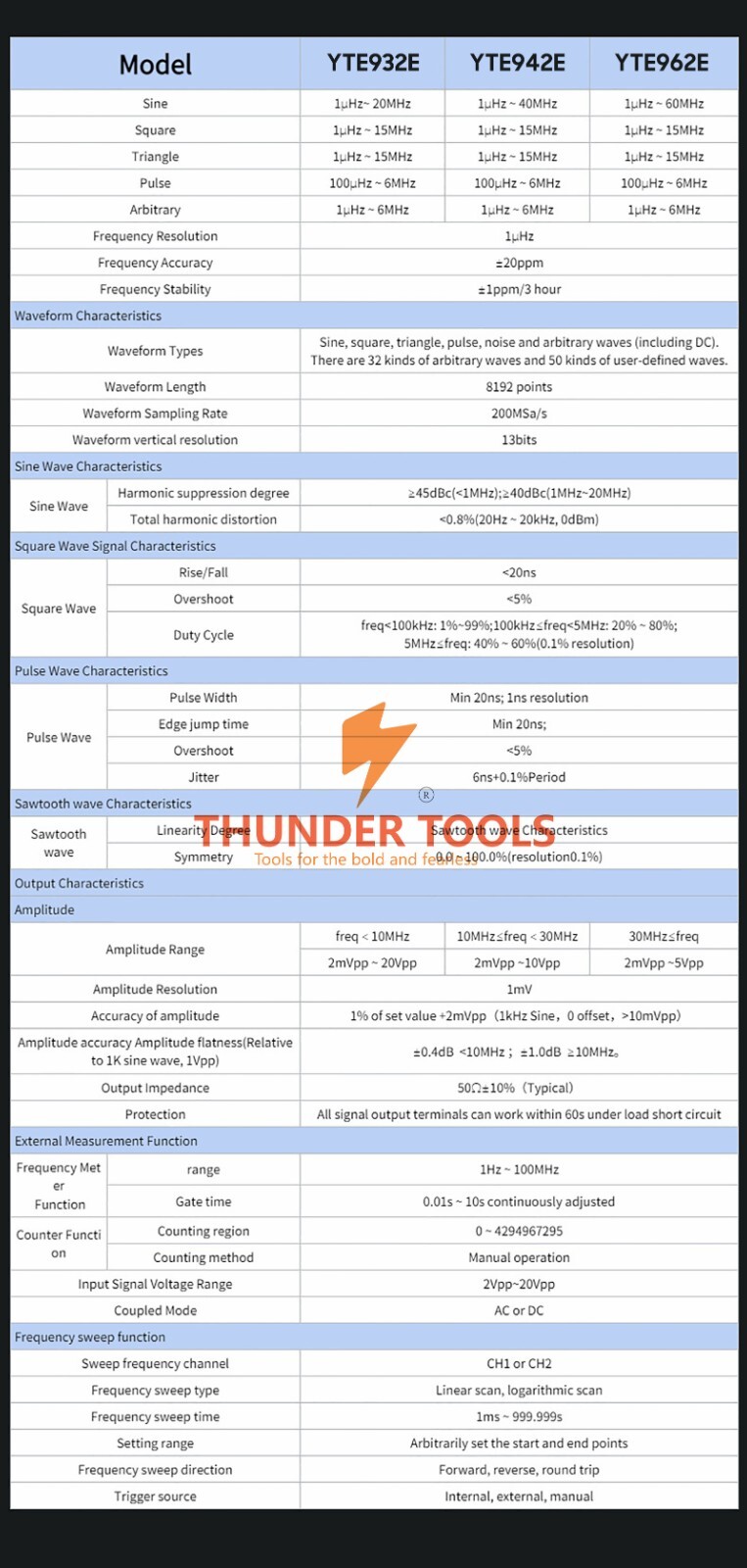 Thundertools 20-60MHz 2-channel Function Arbitrary Waveform Generator Portable