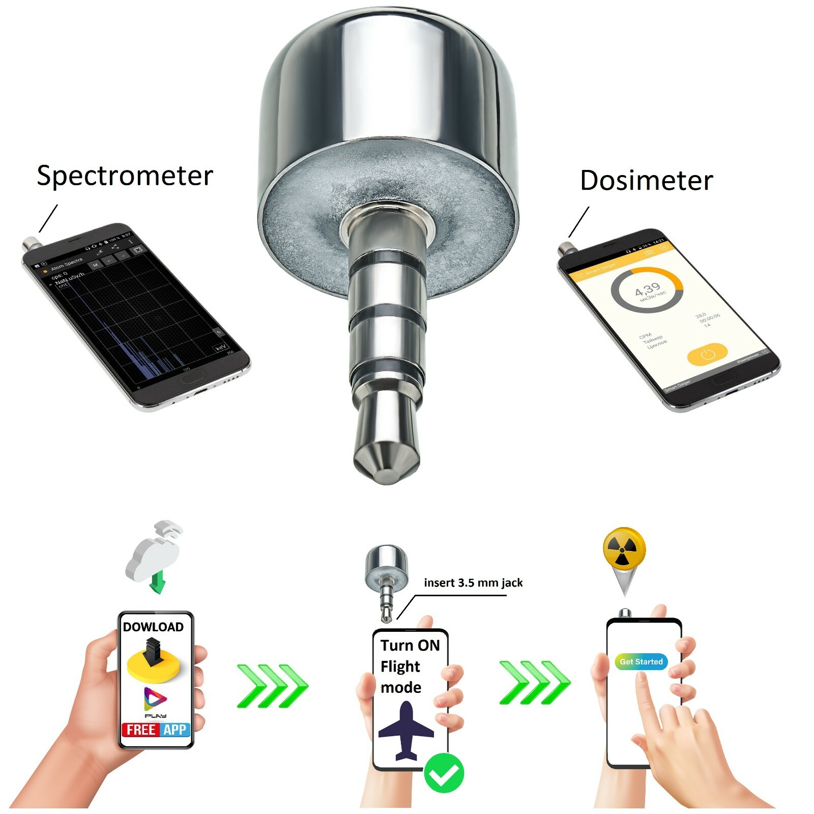 Dosimeter Spectrometer for Android/Radiometer/Geiger Counter/Radiation Detector