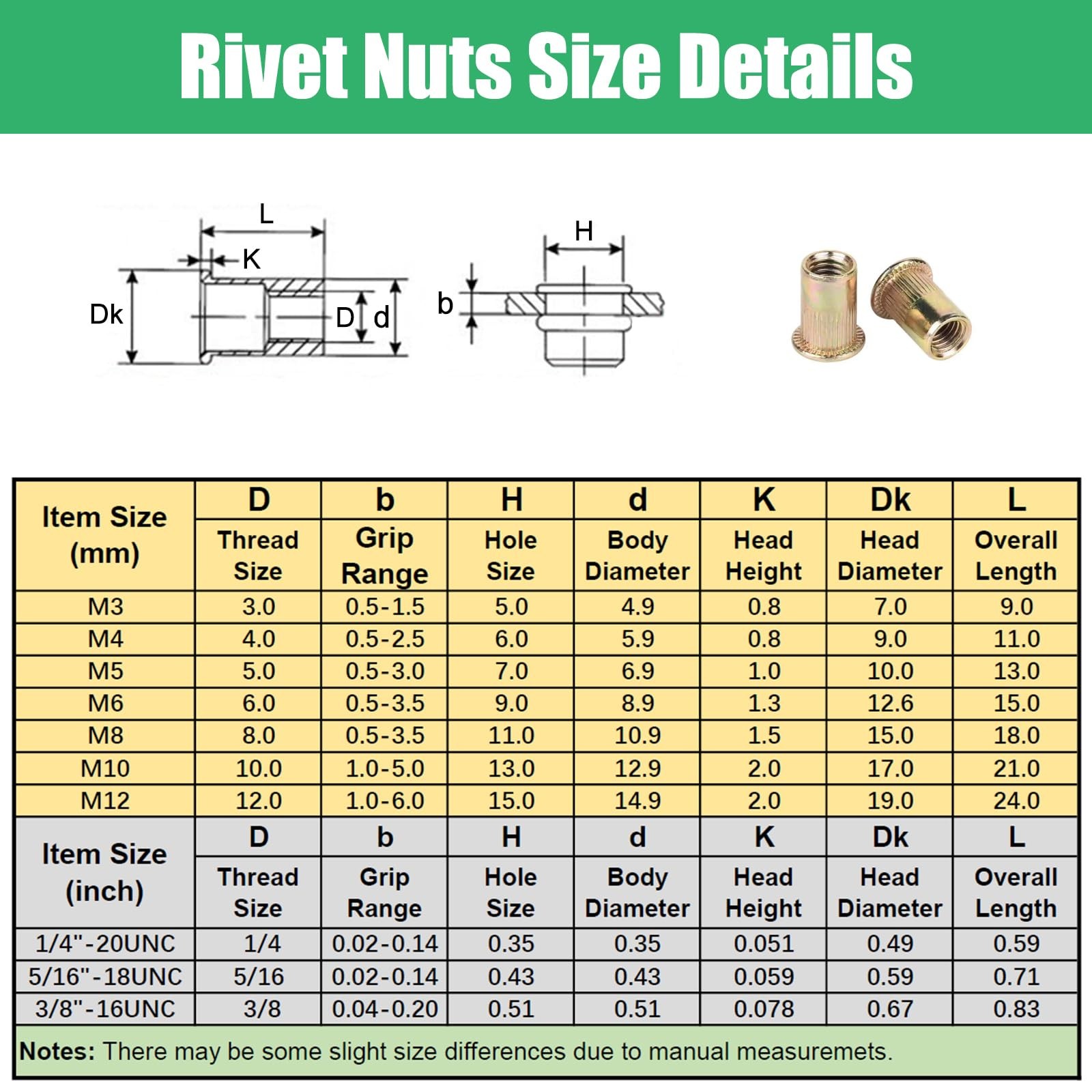 60PCS 5/16-18UNC Rivet Nuts, Carbon Steel Rivnut, Flat Head Threaded Insert