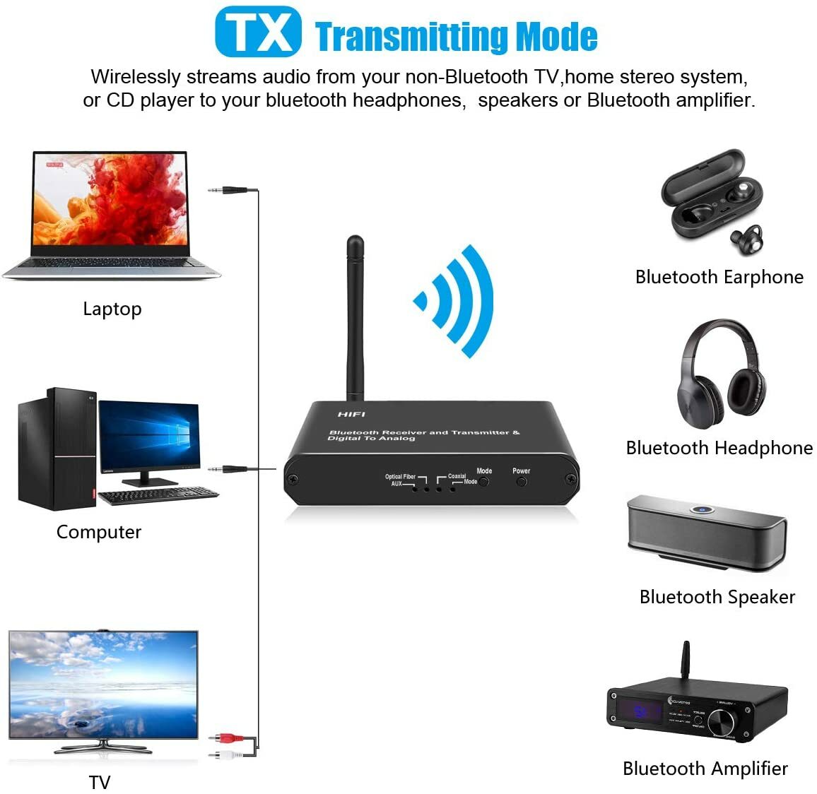 Optical Fiber Wireless BT5.0 HiFi Long Range Audio Transmitter Receiver Adapter