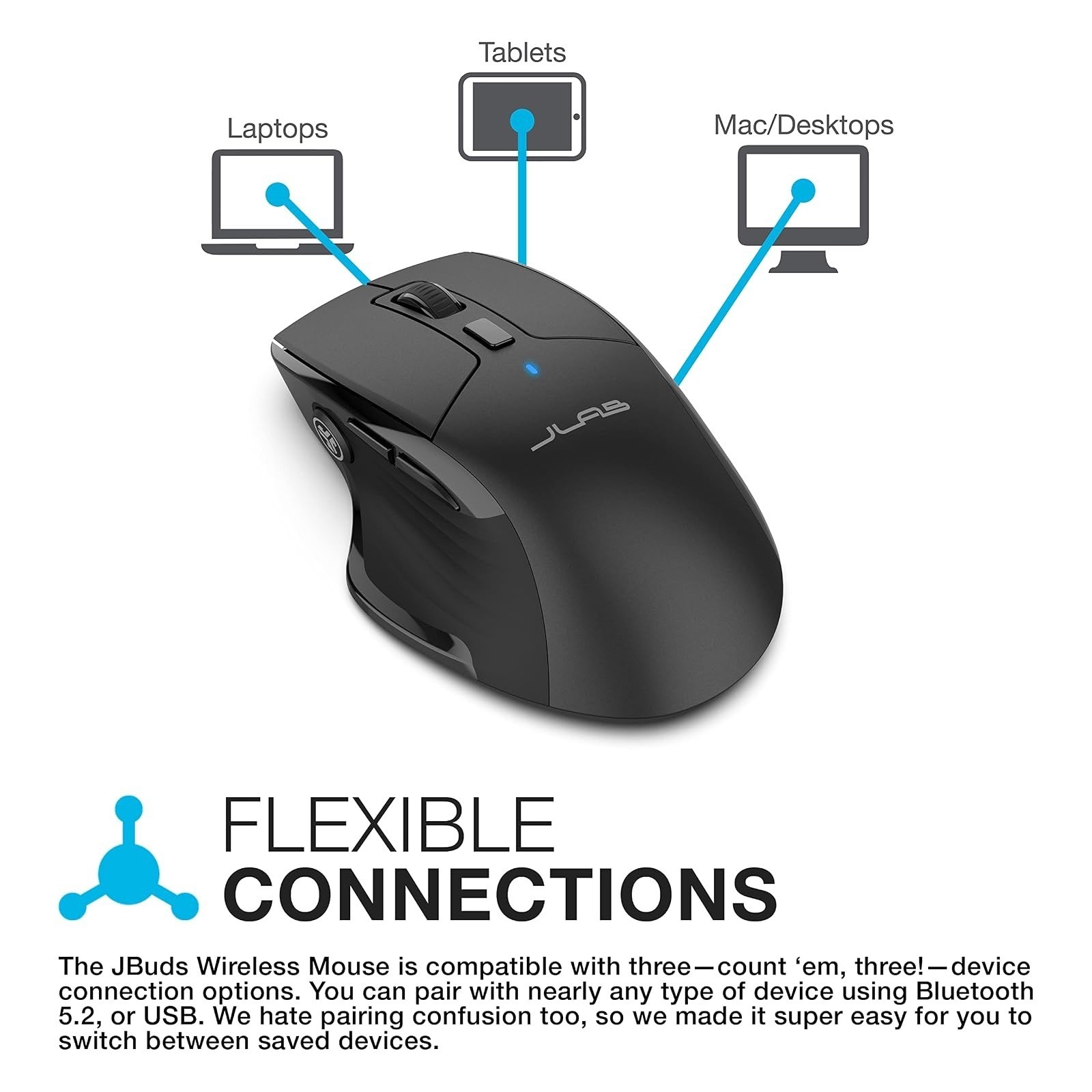 JLab JBuds Wireless Mouse Bluetooth USB Dongle Multi-Device Silent Click