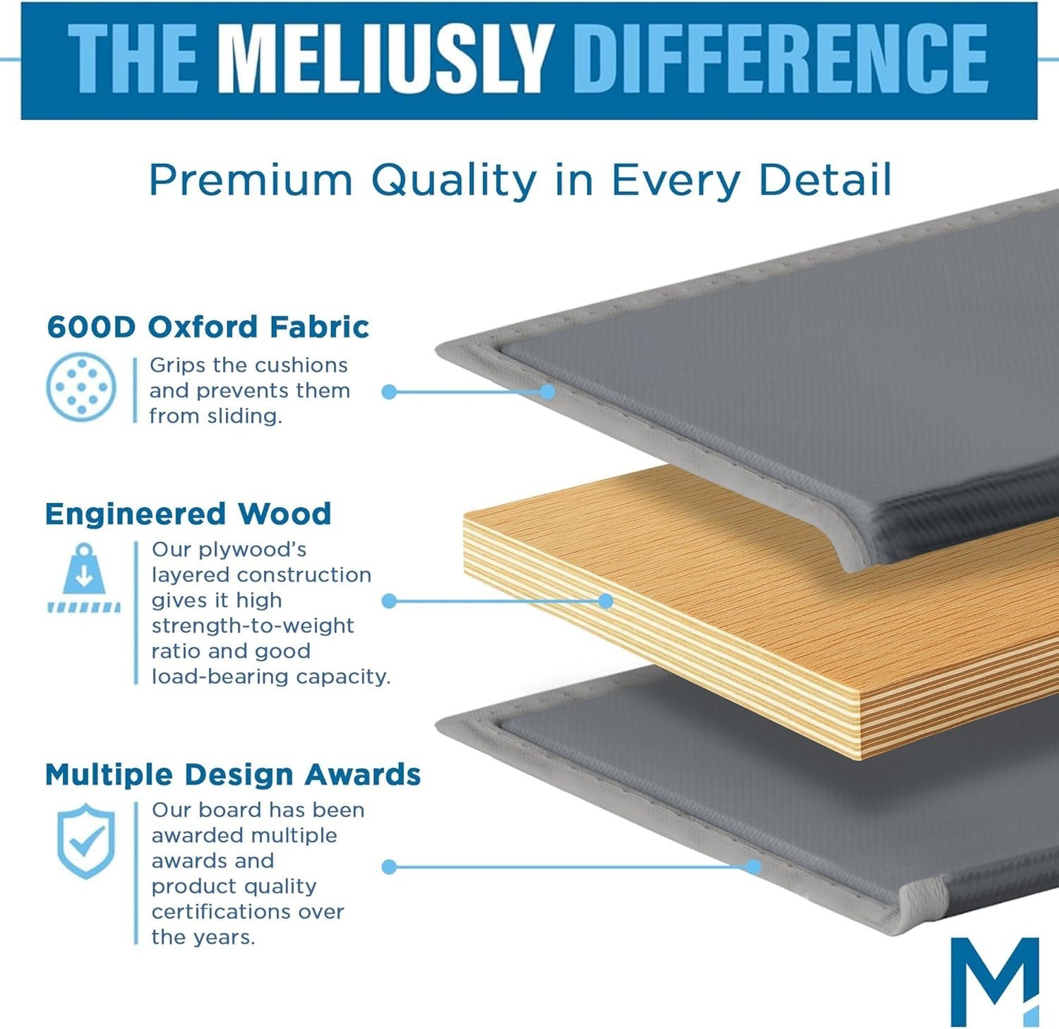 Meliusly Heavy Duty Couch Cushion Support for Sagging Cushions (24x72) Reinfo...