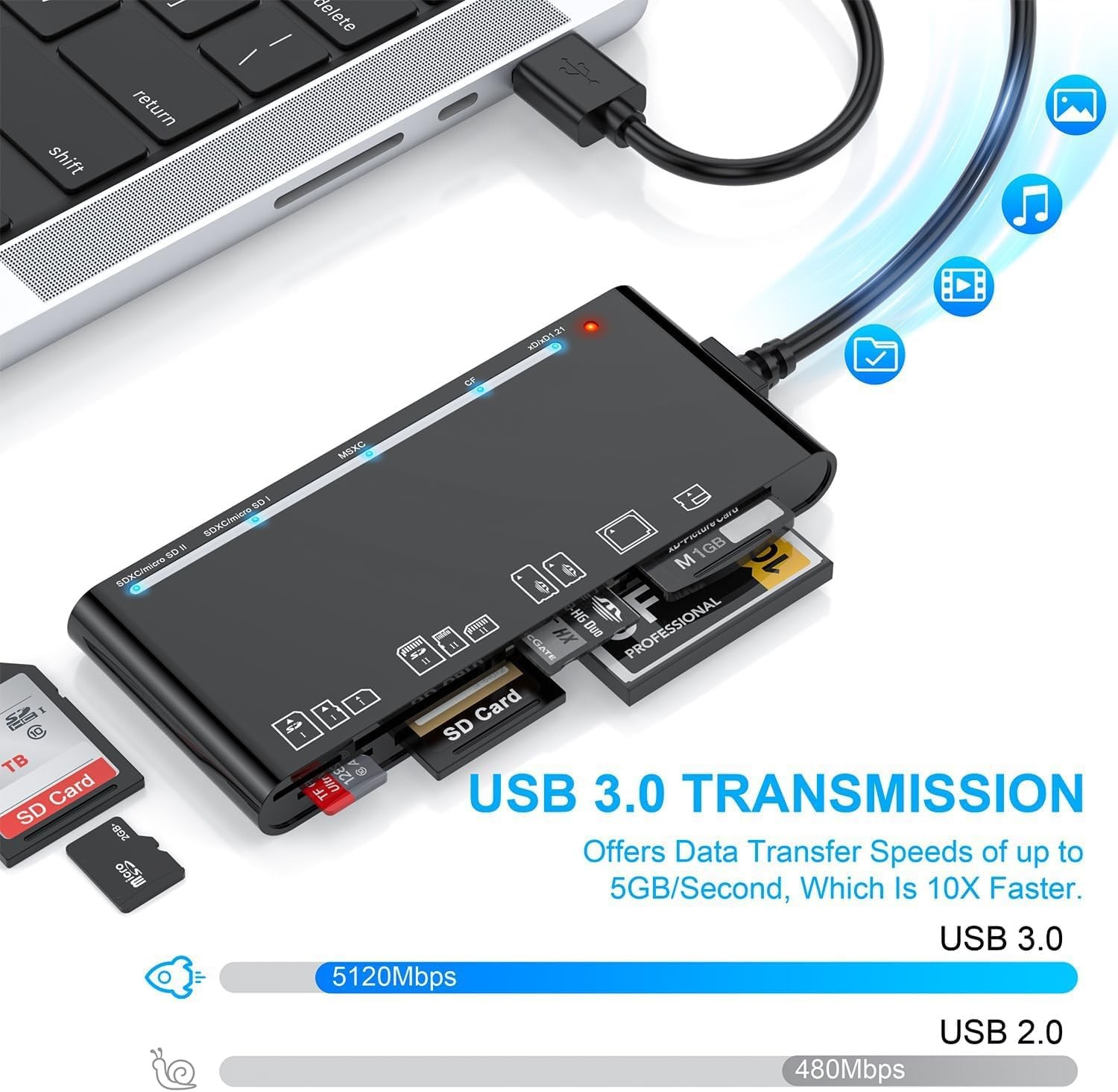 USB3.0 Multi Card Reader for SD, CF, Micro SD, XD, MS Cards - 7 in 1 Adapter Hub