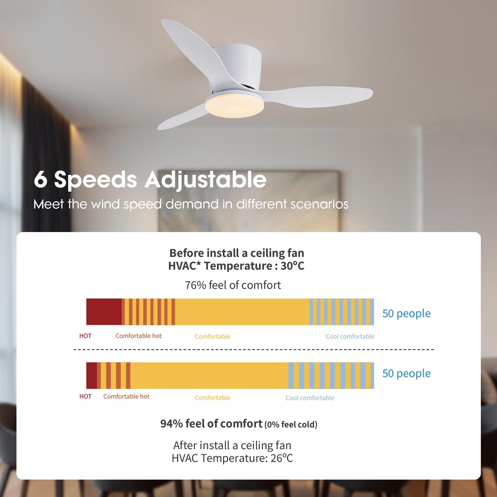 42 Inch Flush Mount Ceiling Fan With Light Remote Low Profile White